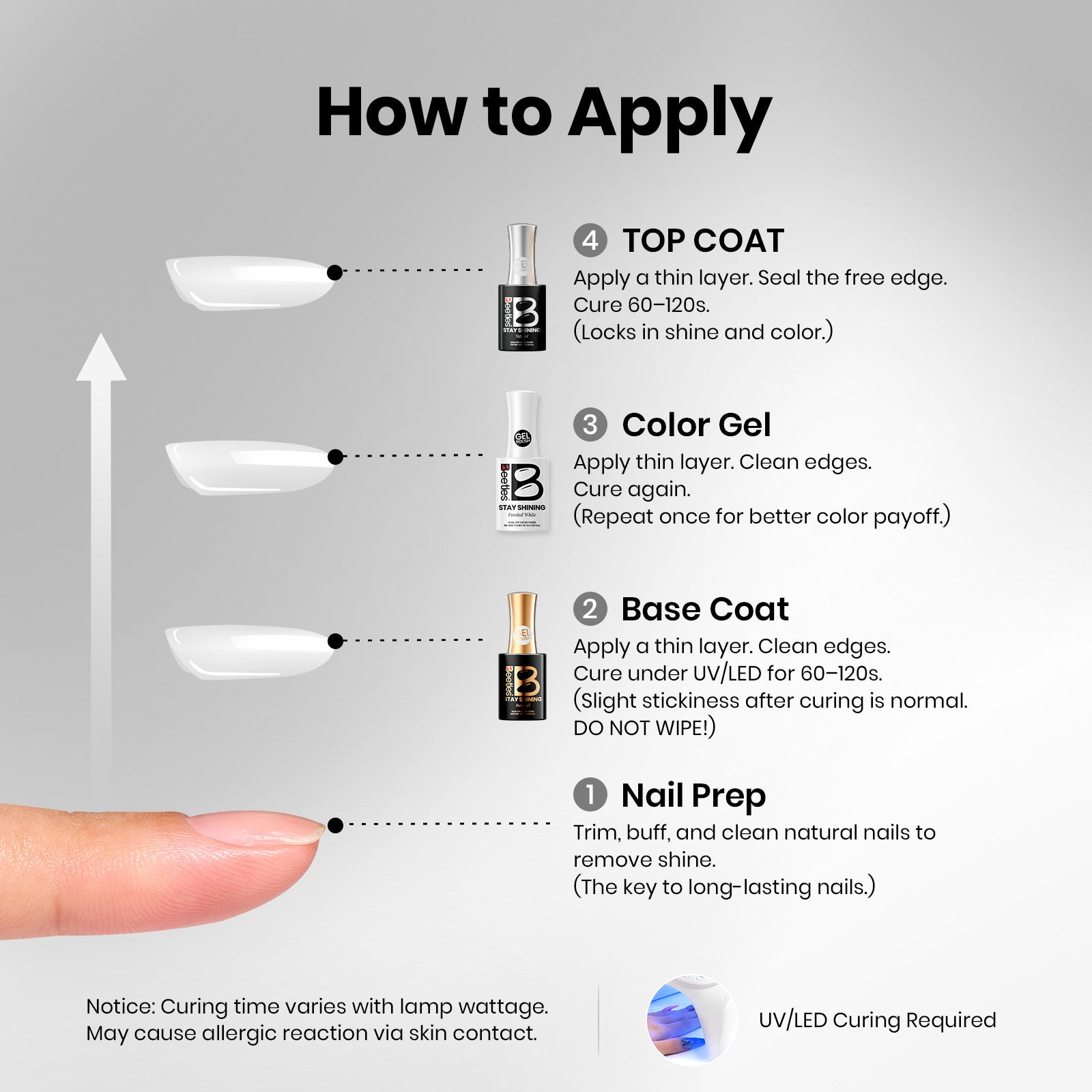 Beetles Gel Polish Frosted White - 15ml of Pure Clarity