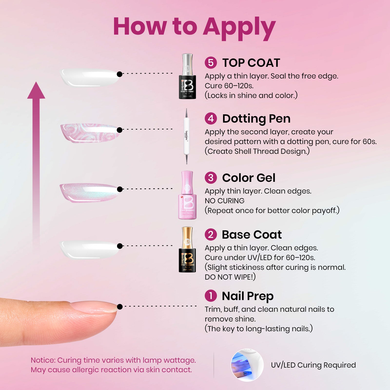 Beetles Gel Polish Nebula Pink Glow - 15ml of Cosmic Glow