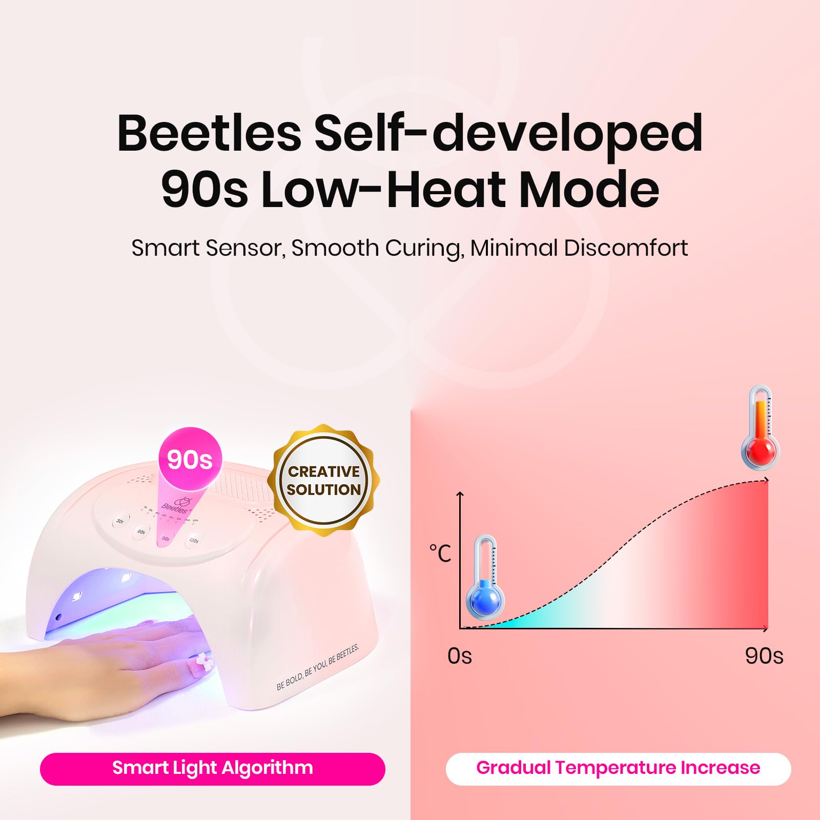 24W Pink UV LED Nail Lamp with 30 Beads 4 Timers Nail Dryer Smart Sensor