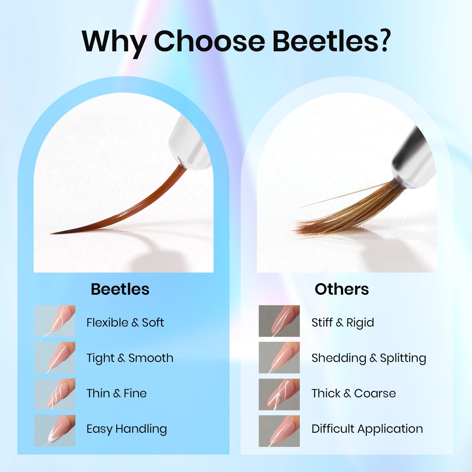 5pcs Nail Art Liner Brush: Precision Gel Application 7/11/15/20/25mm