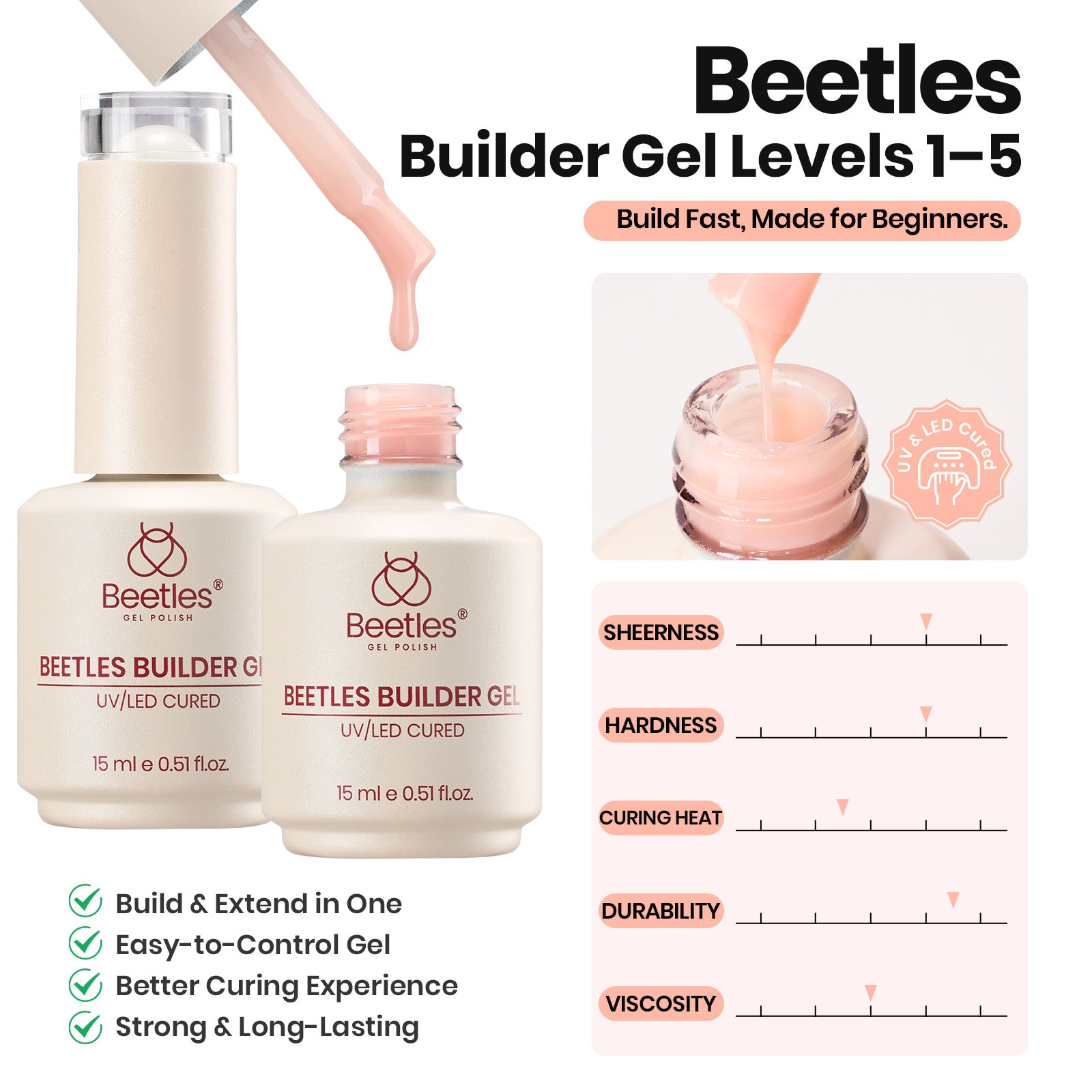 Beetles Builder Gel Nail Kit-Silken Petal 2 Pcs 8 in 1 Nail Thickening Strengthening Building Apex for Beginner DIY Salon at Home,UV Clear & Jelly Nude Builder Gels with Nail Brush,New Bottle