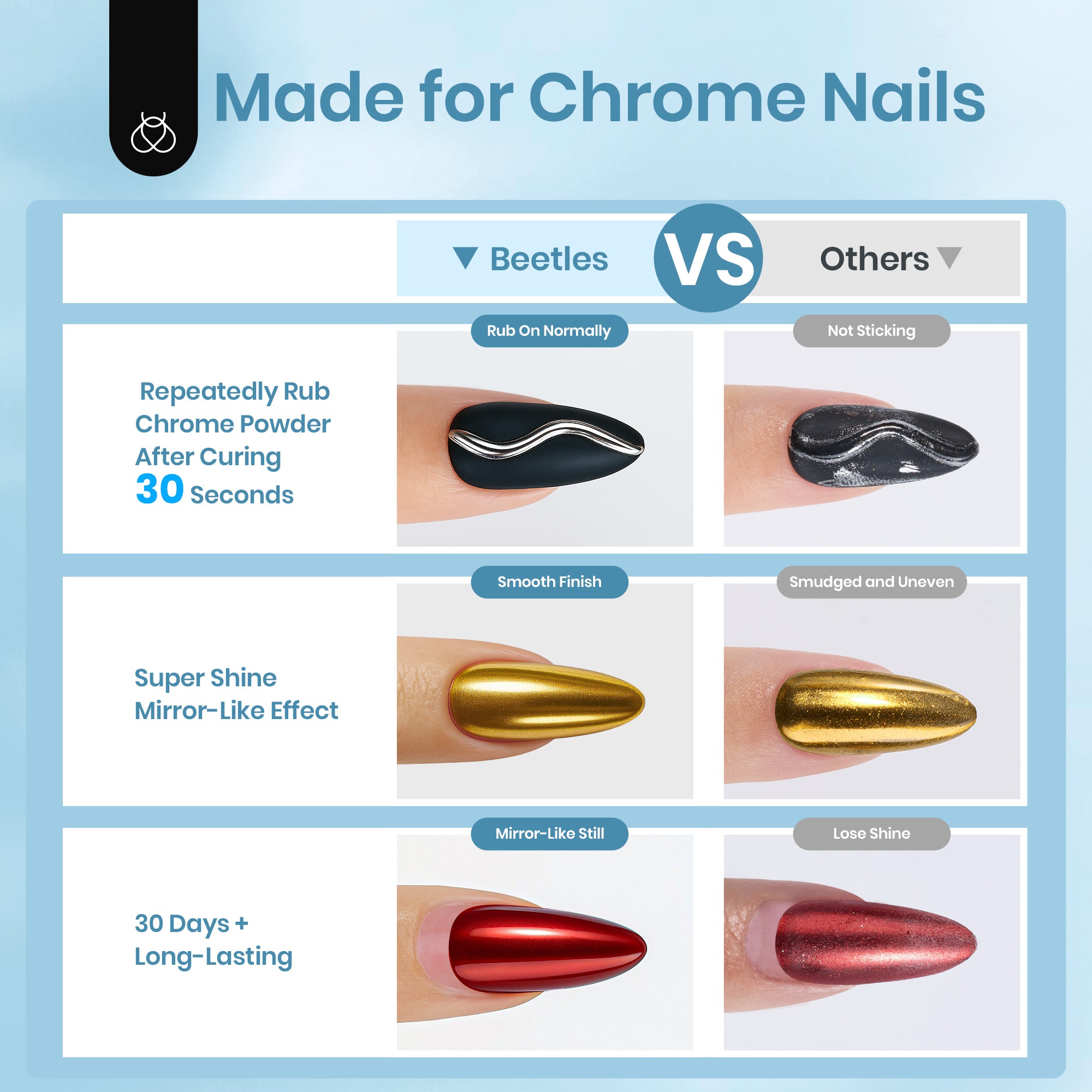 Beetles Stay Shining Chrome Powder Top Coat HEMA Free & TPO Free 15ml