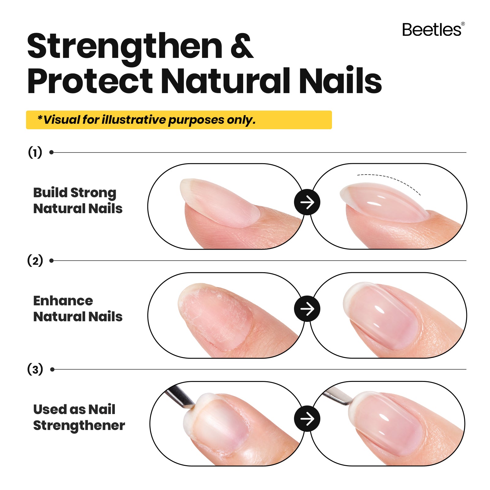 Beetles Builder Gel HEMA-Free,Nail Protection Trio Set 3 Pcs 8 in 1 Nail Strengthening Apex Building Extension for Beginner DIY Salon at Home,Clear Gel Builder with Base & Top Coat,UV & LED Cured