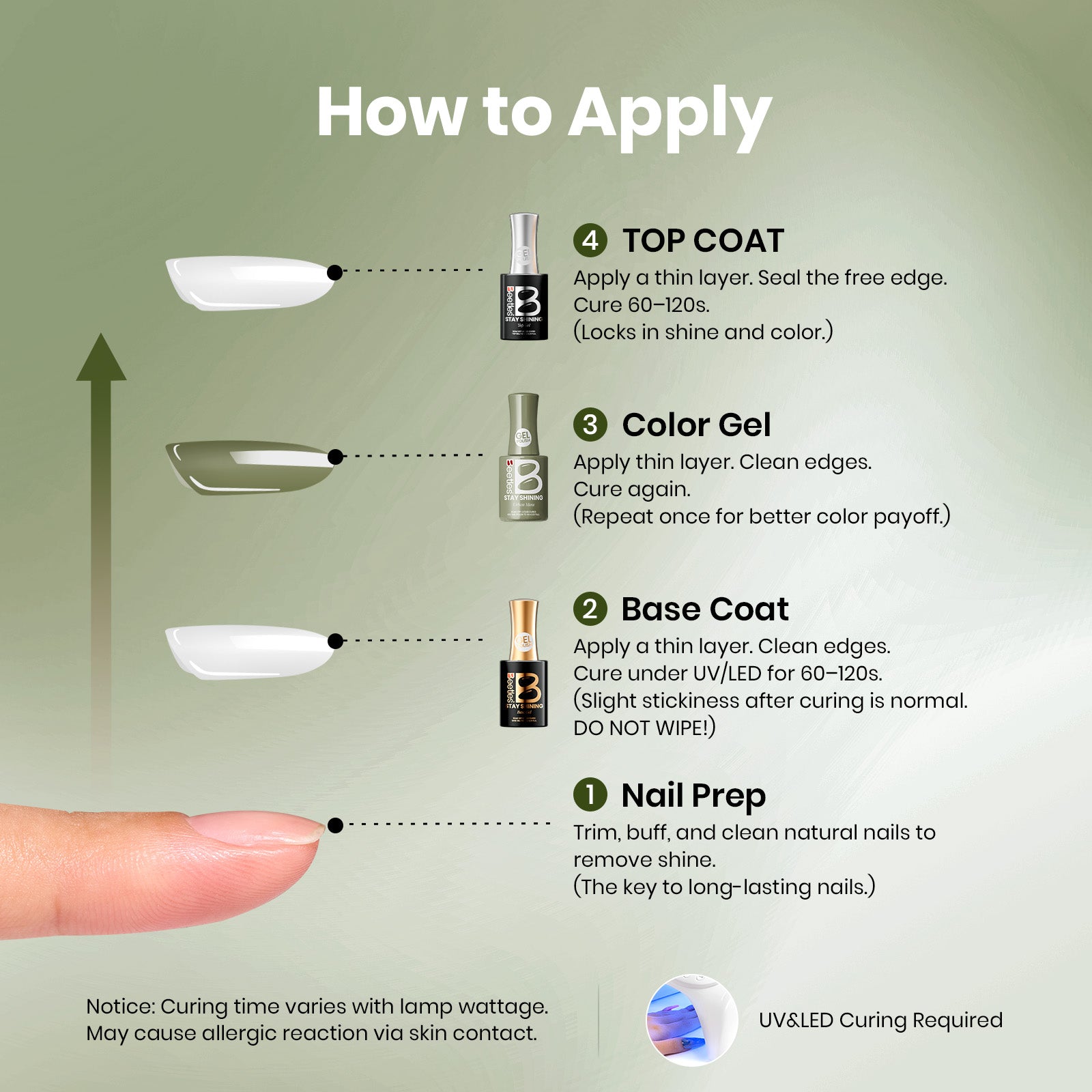 Beetles Stay Shining Collection Salon-Quality Gel Nail Polish - 15ml of Urban Moss