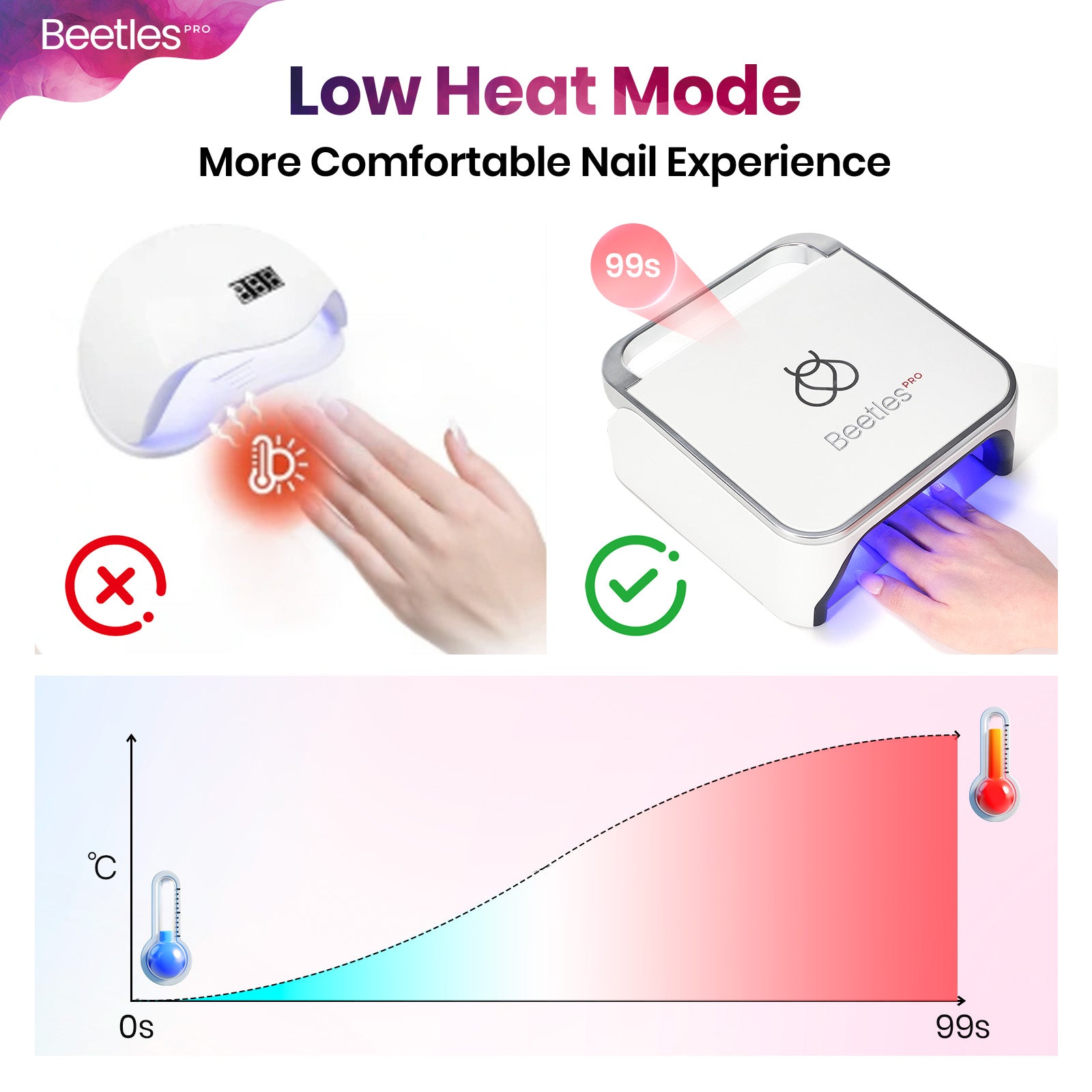 Beetles Pro Flashcure UV/LED Nail Lamp