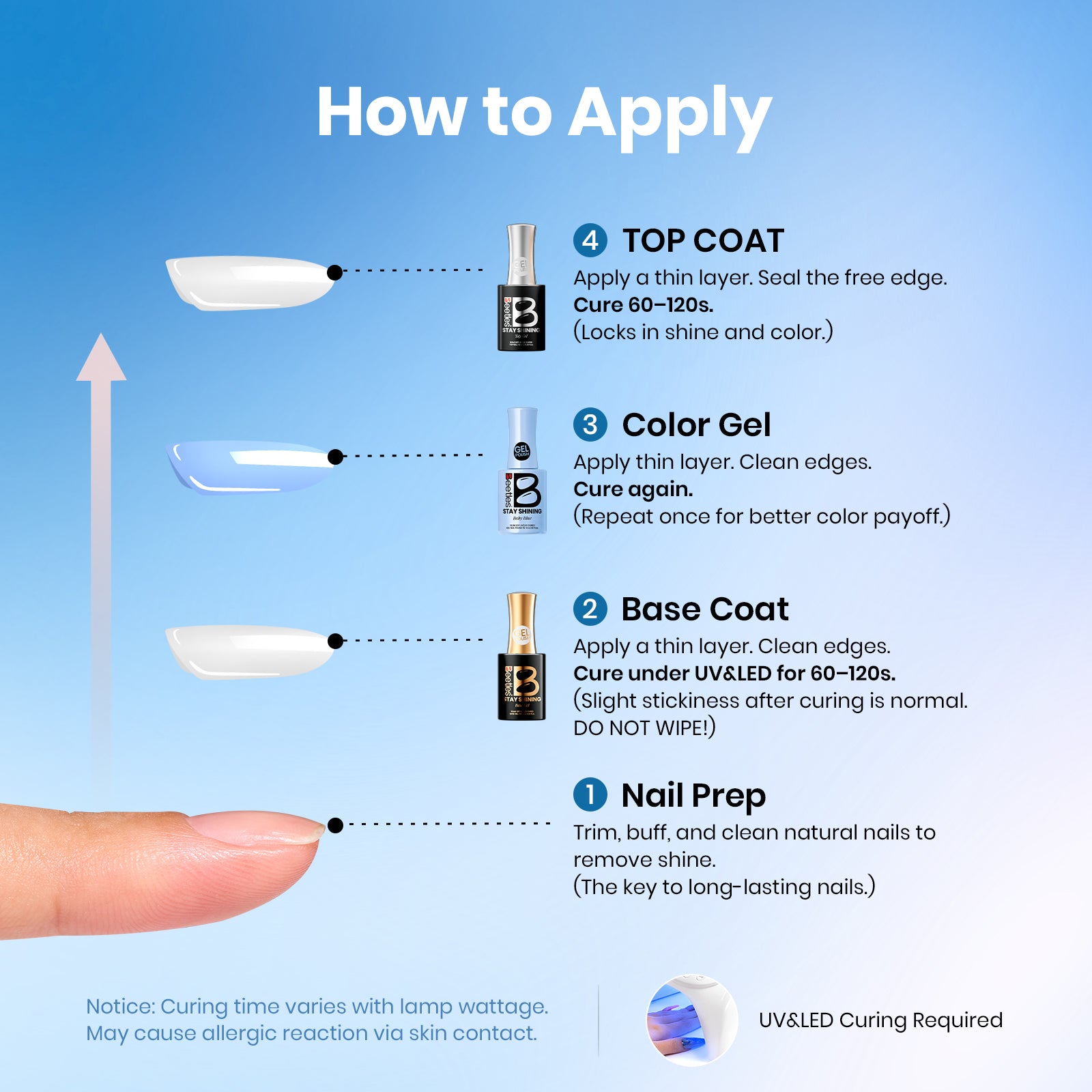 Beetles Stay Shining Collection Salon-Quality Gel Polish - 15ml of Baby Blue