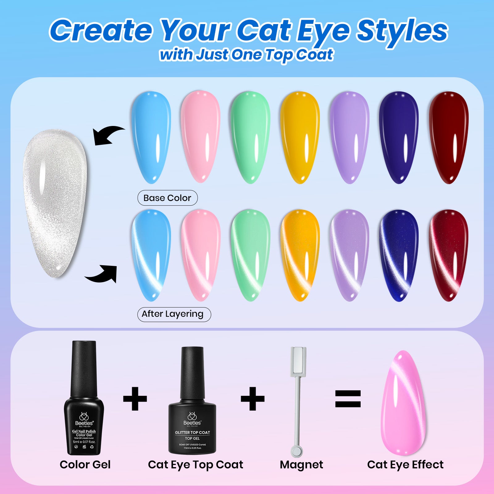 Beetles Gel Nail Starter Kit Studio Essentials TPO & HEMA Free 32 Colors 68 Pcs All-in-One Mani Kit