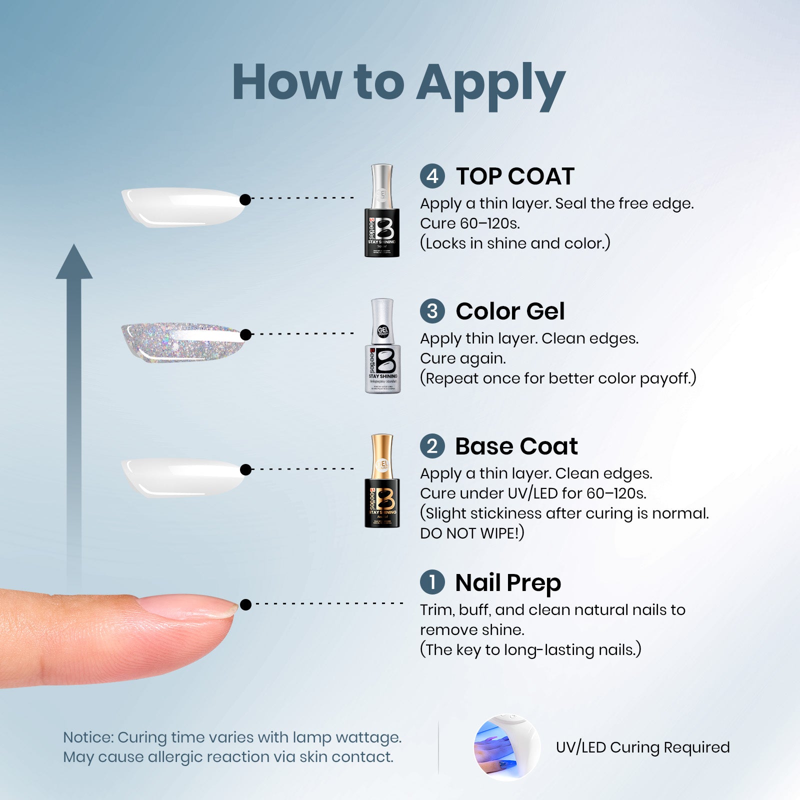 Beetles Stay Shining Gel Polish Holographic Stardust - 15ml of Magic Spark