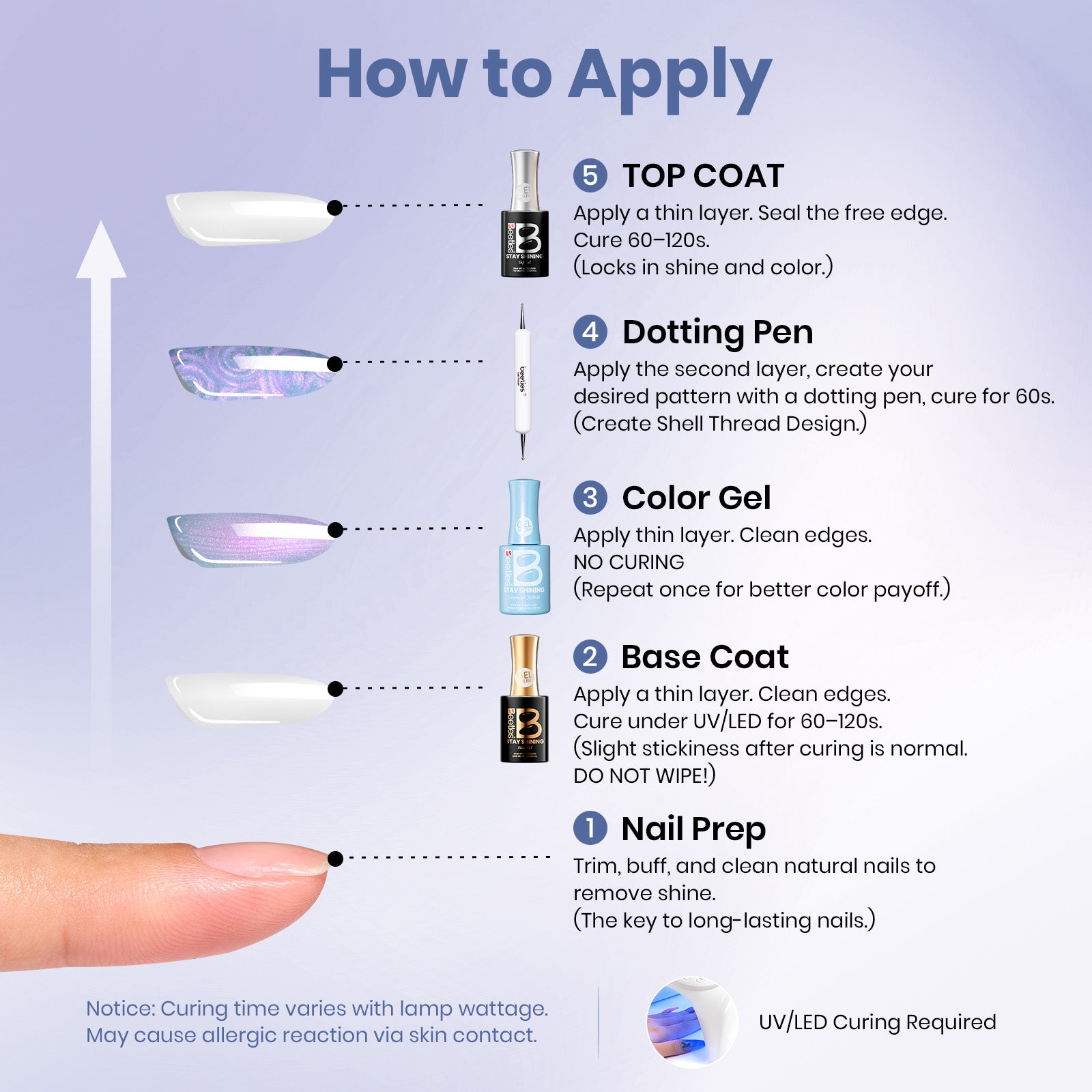 Beetles Stay Shining Gel Polish Lavender Nebula - 15ml of Dream Escape