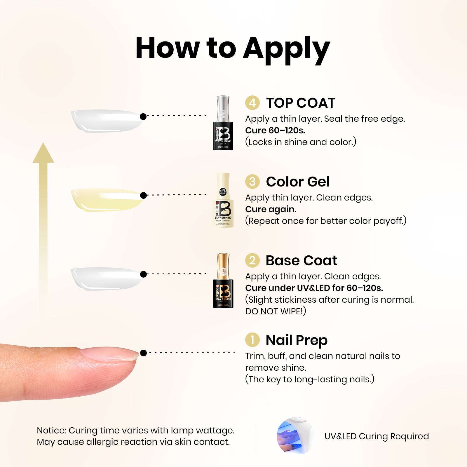 Beetles Stay Shining Collection Salon-Quality Gel Nail Polish - 15ml of Lemon Cheese
