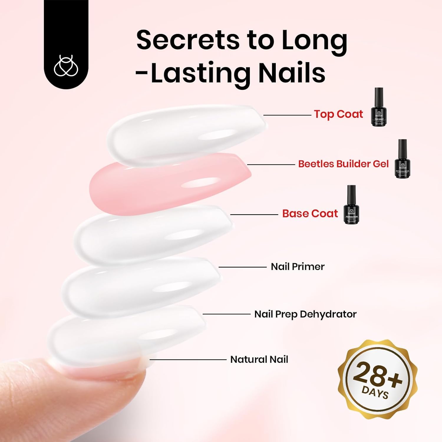 Beetles Nail Protection Trio Set Hema-Free Pink Builder Gel Get Stronger Nails
