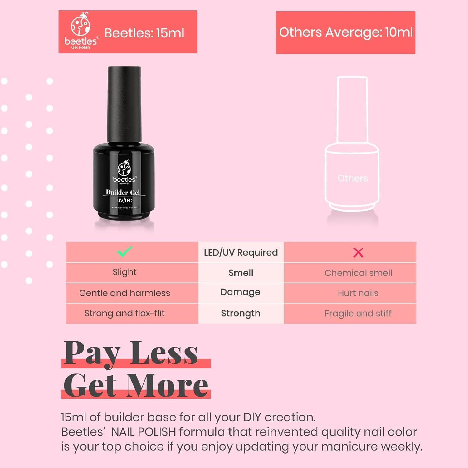 5-in-1 Builder Nail Strengthener Gel #023 - 15ml/Each