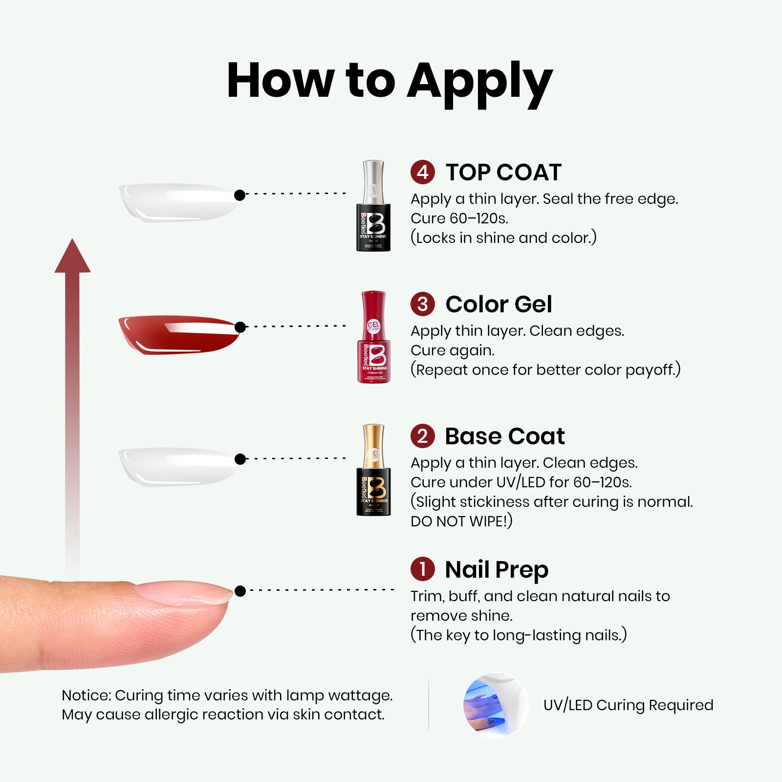 Beetles Gel Polish Crimson Glamour Shade Set -6 Pigments of Soft Joy, 7.5ml of Healing Carry