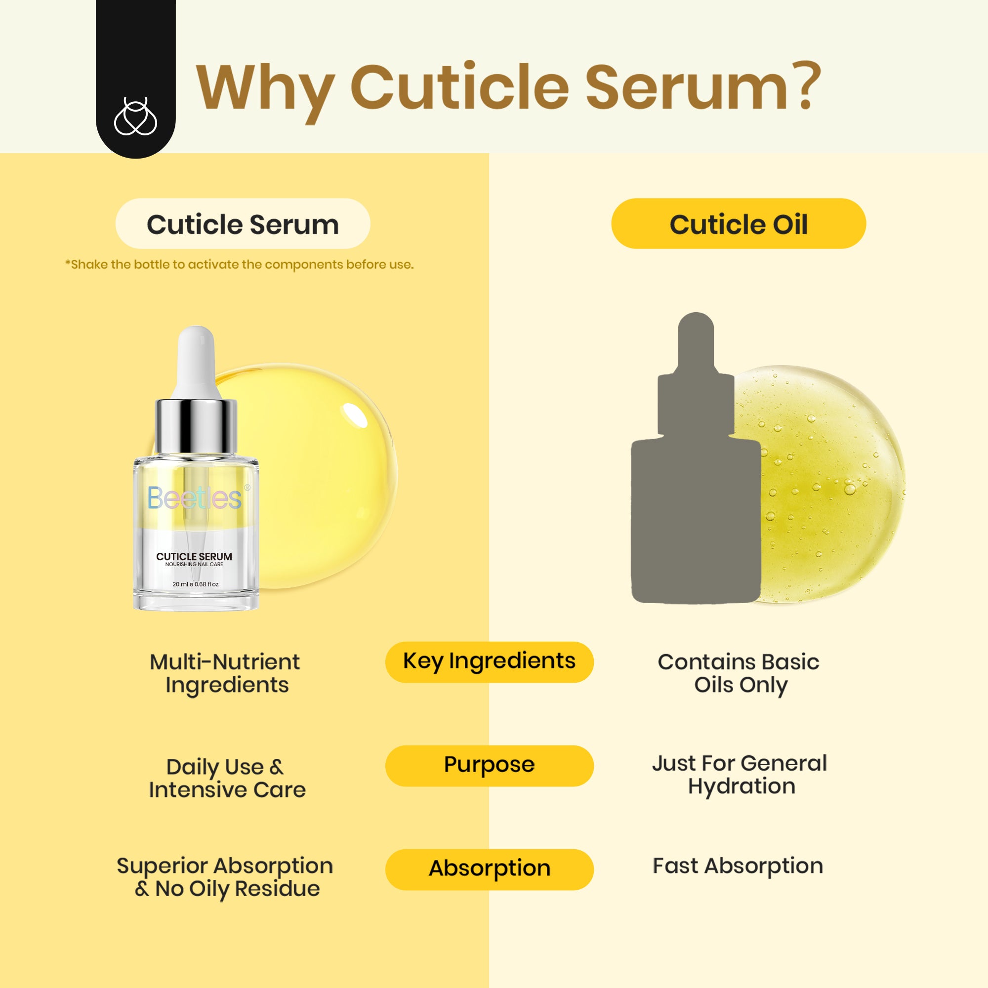 Beetles Stay Shining Cuticle Serum Almond Scent 20ml