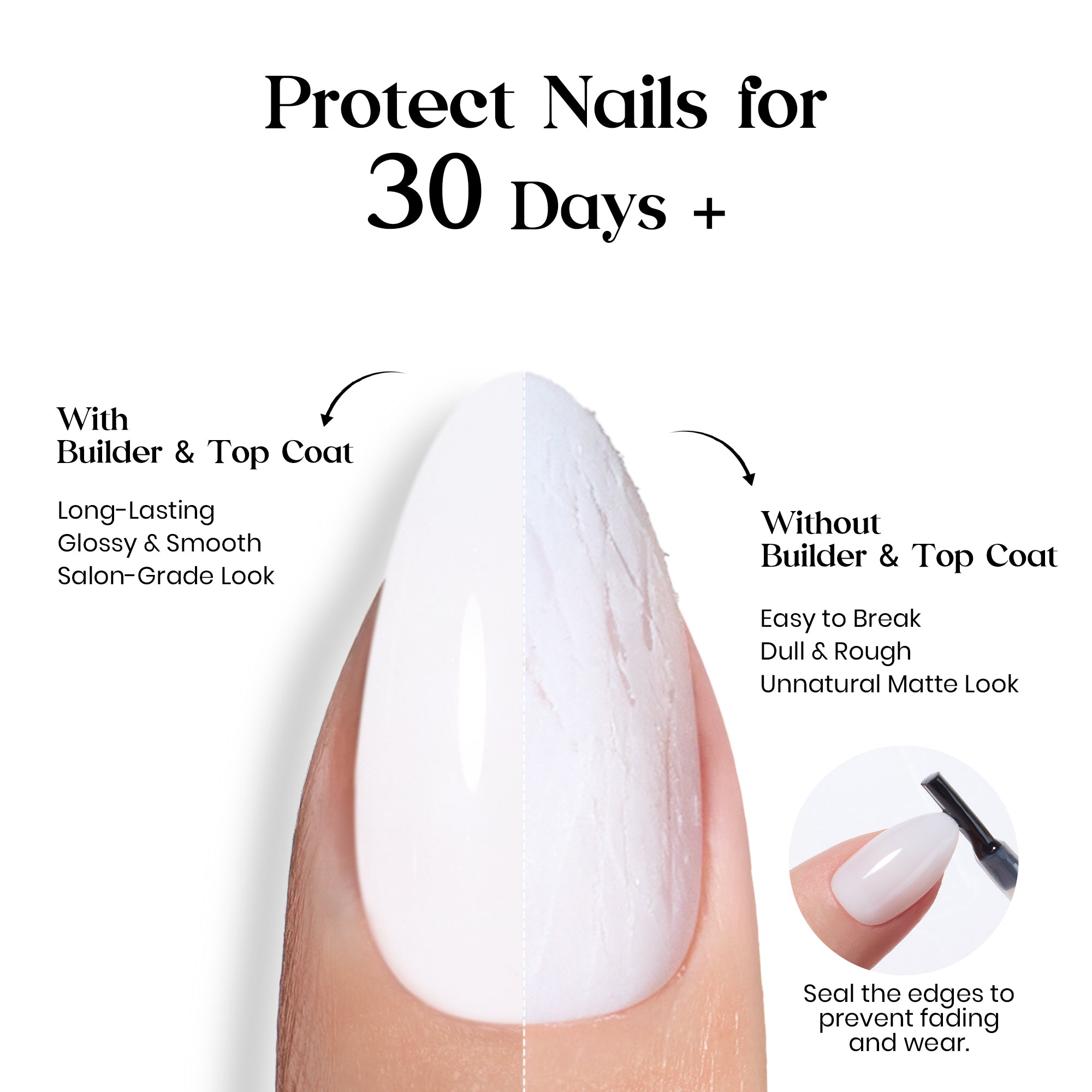 Beetles Natural Milky Nail Tips - Milky White Short Square 15 sizes*5