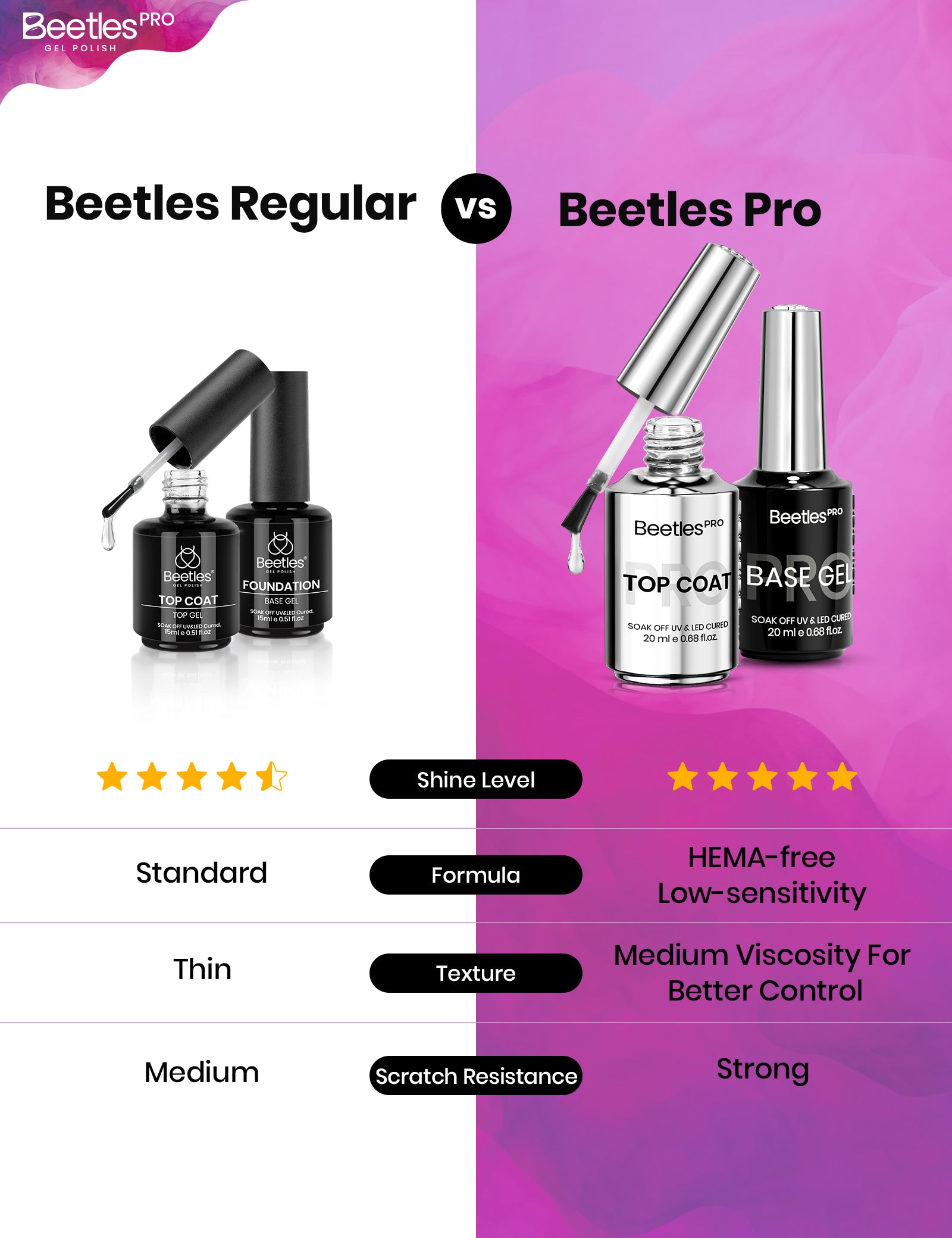 Beetles Pro Poetry of Garden HEMA Free TPO Free 18 Colors Gel Nail Polish Set 15ml