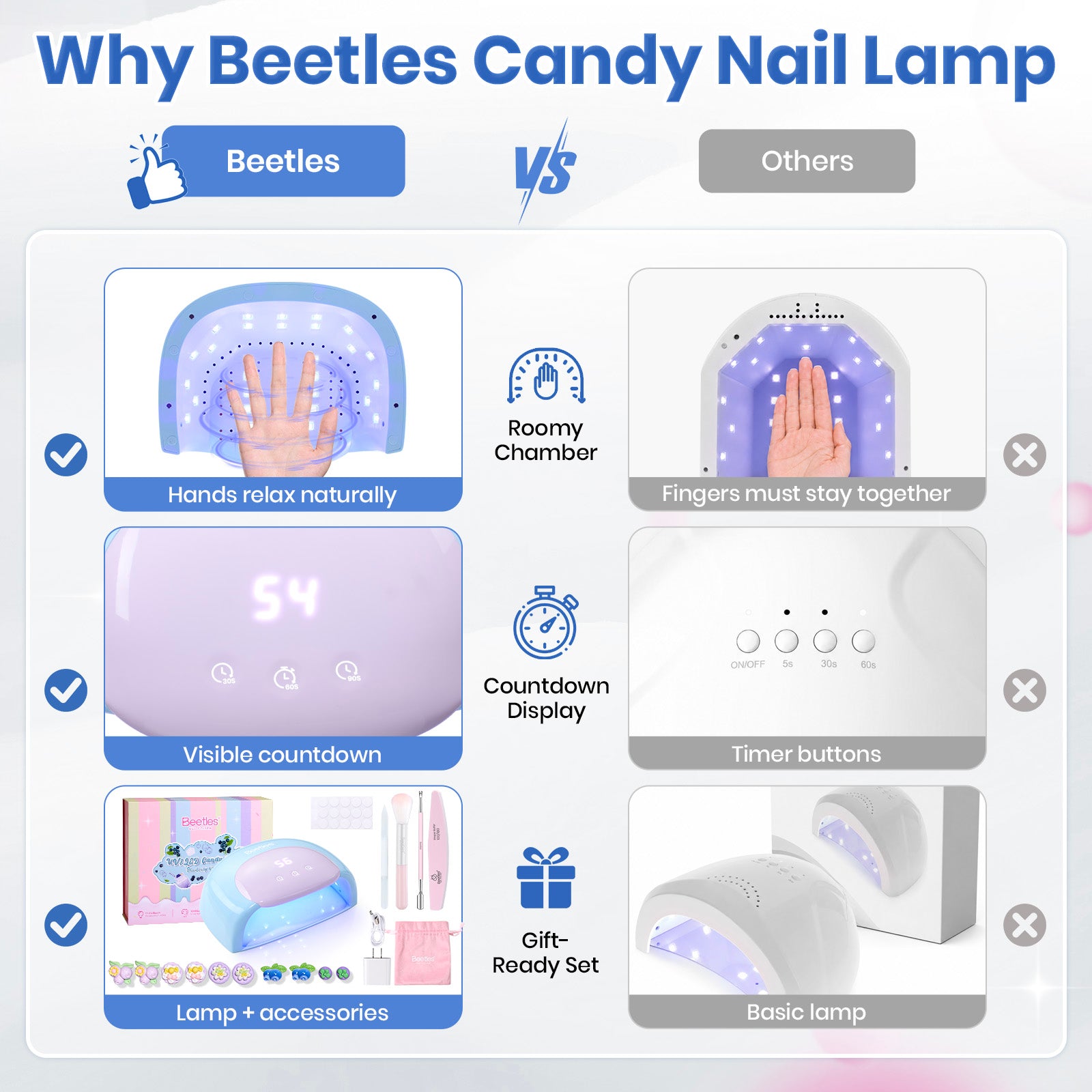 Beetles Candy Blue UV Nail Lamp Digital Display 3 Timer Gel Nail Light