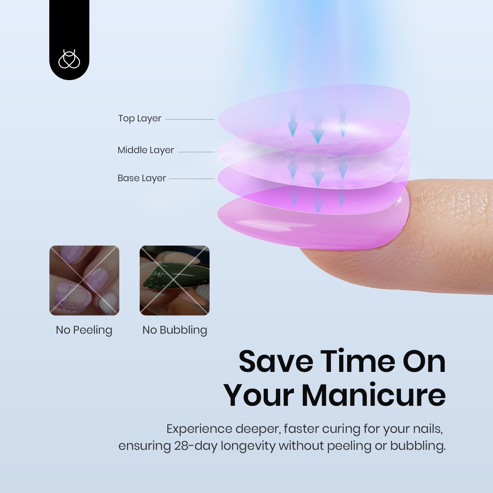 UV LED Nail Lamp Gel Polish Dryer