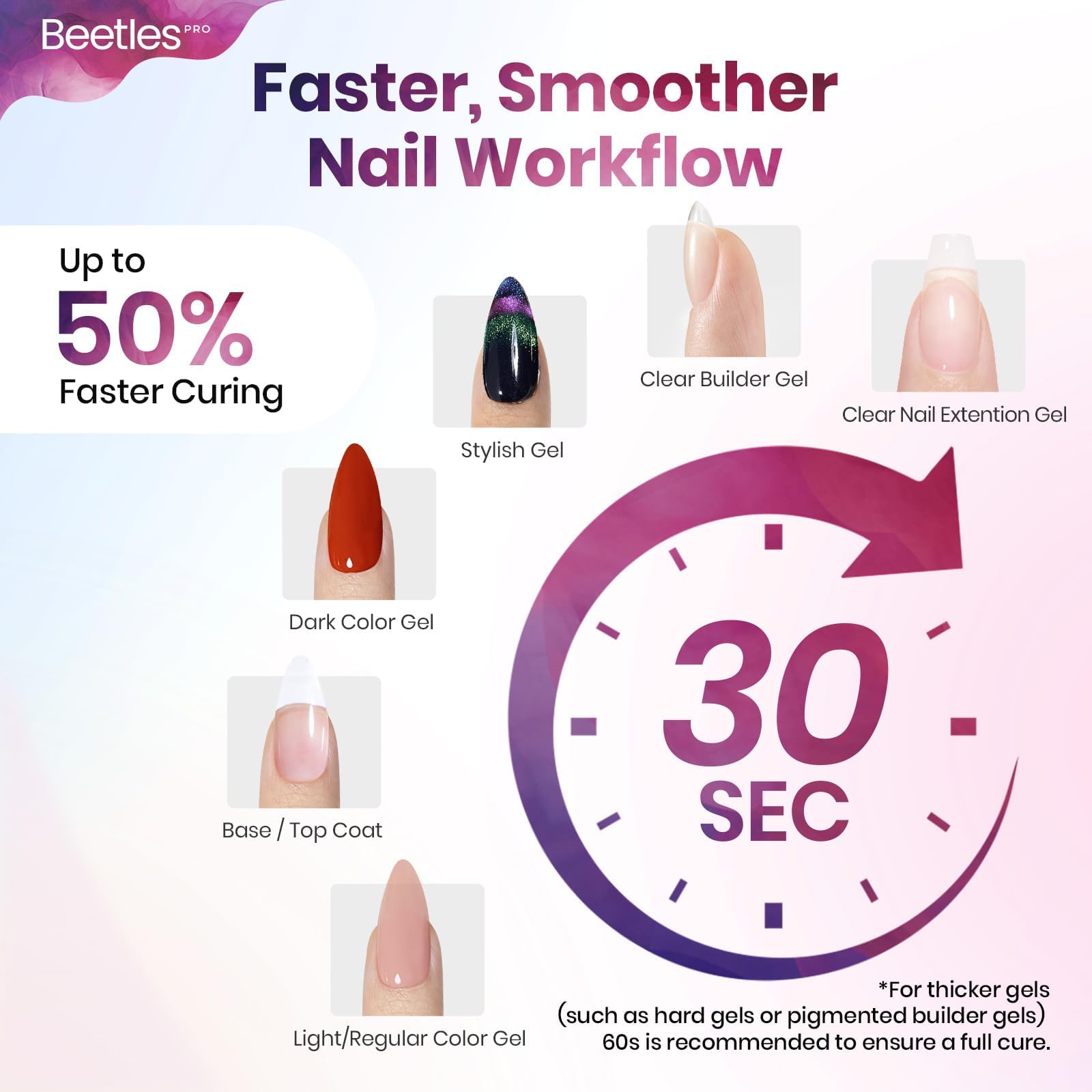 Beetles Pro Flashcure UV LED Nail Lamp 24 Triple Source Beads Gel Polish Fast Drying Nail Dryer