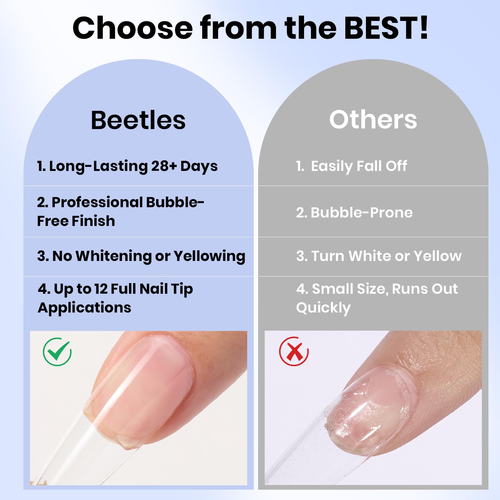 Beetles 2Pcs 15ml Gel Nail Glue for Acrylic Nail Tips Clear Self-Leveling Nail Extension Gel