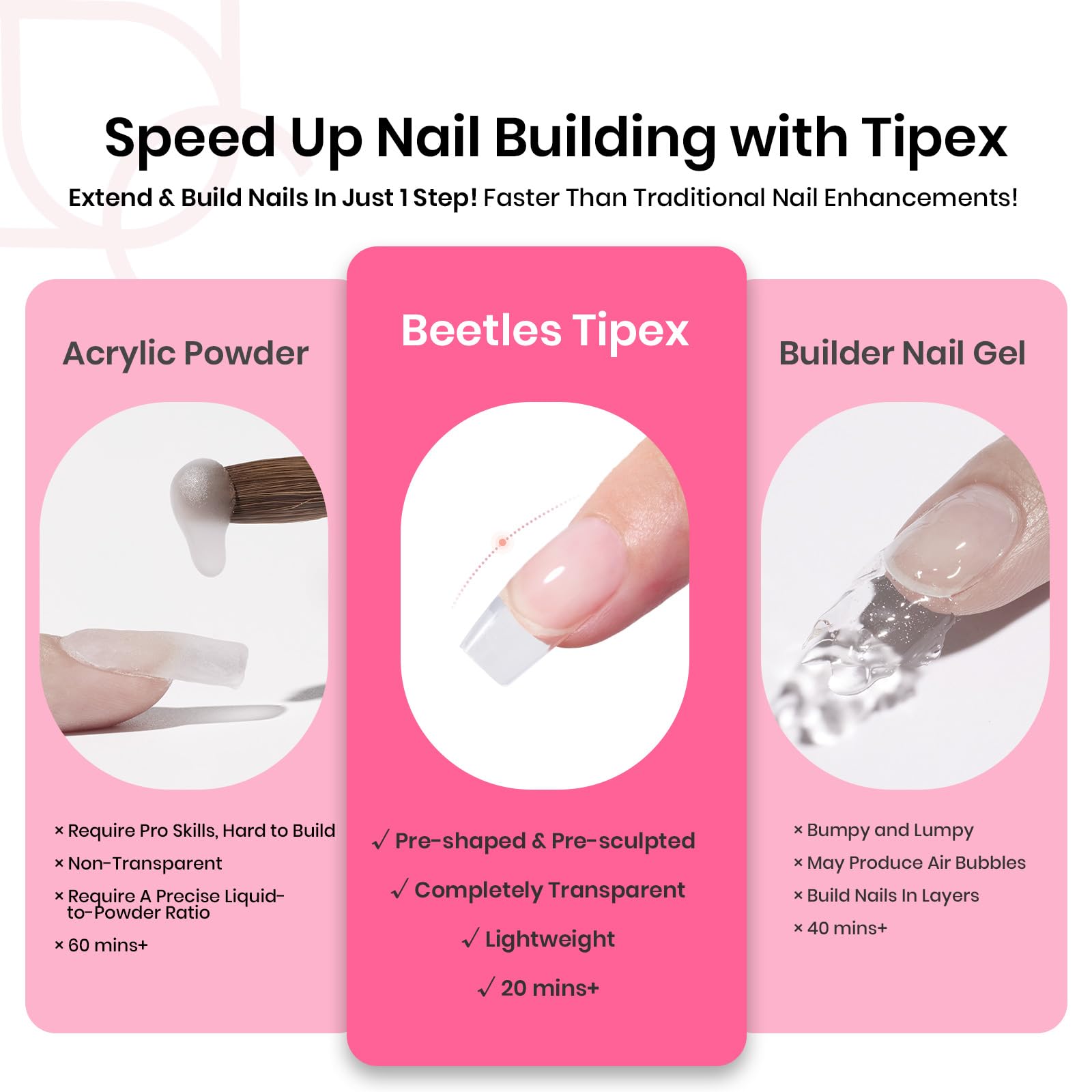 Beetles Tipex Gel Nail Kit Short - 224 Pcs 16 Sizes Pre-Building Pre-Etched False Nail Tips