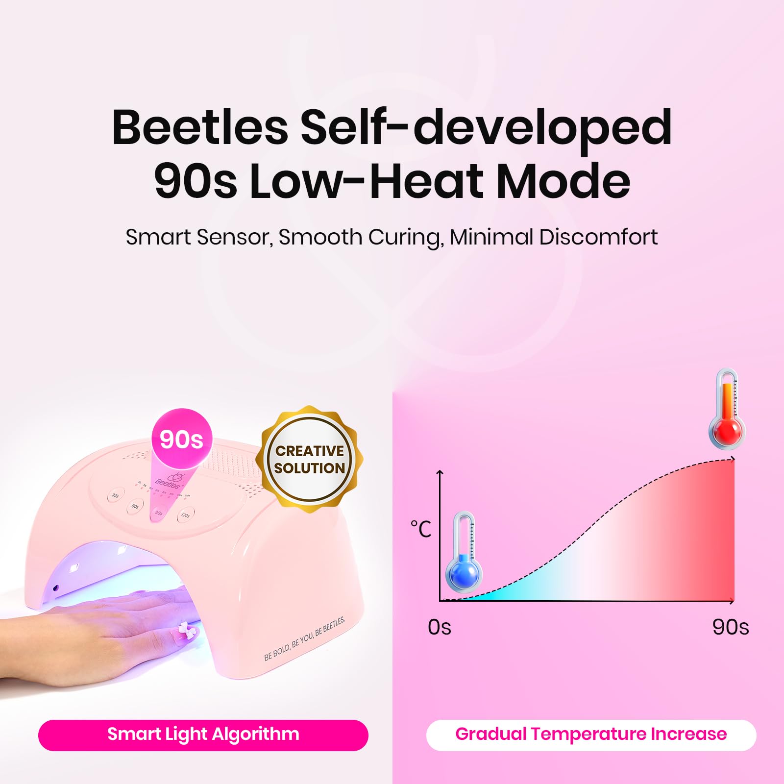 Beetles Best Seller 24W Pink UV LED Nail Lamp Smart Sensor