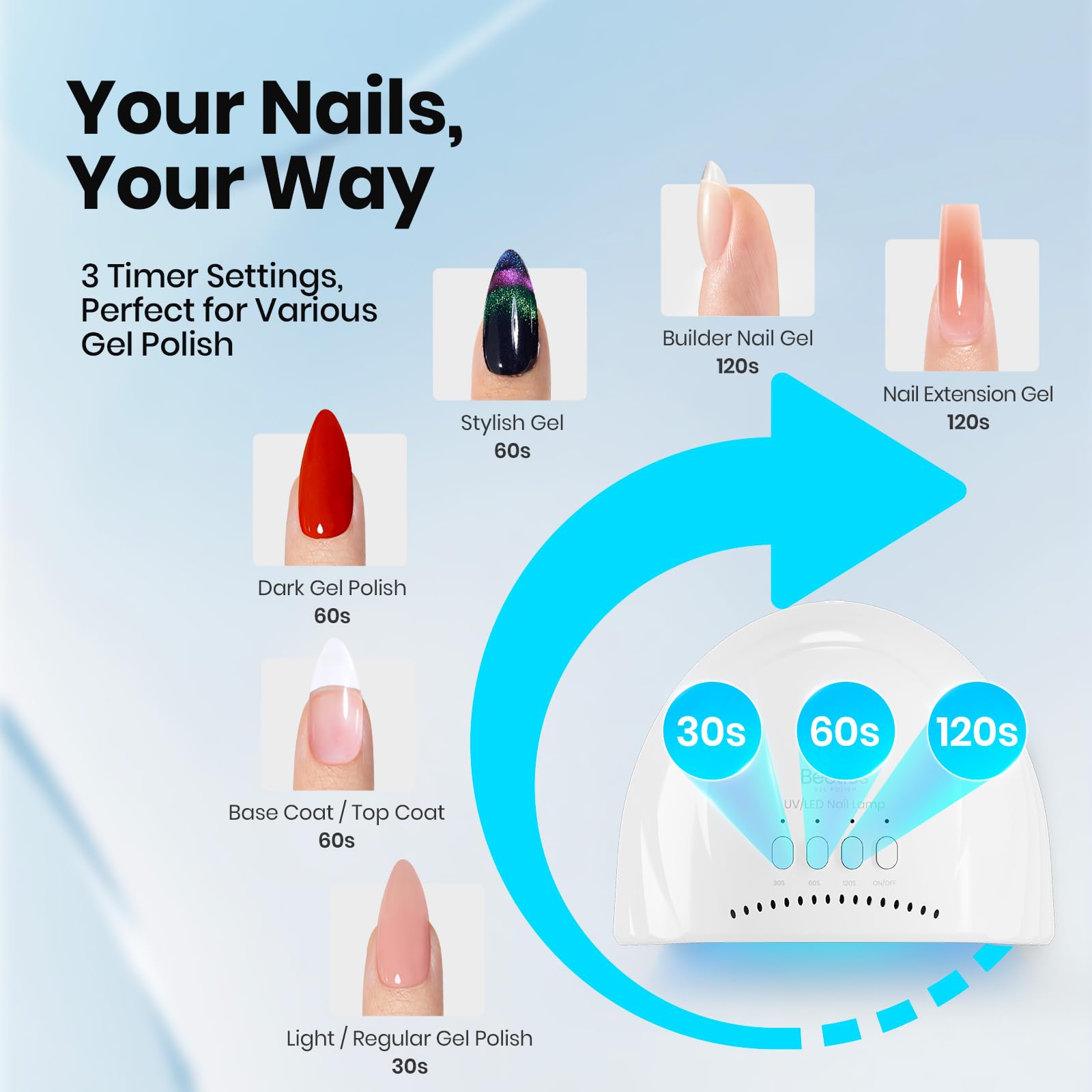 Beetles UV Nail Lamp - LED Nail Lamp with 3 Timer 30/60/120s UV Light
