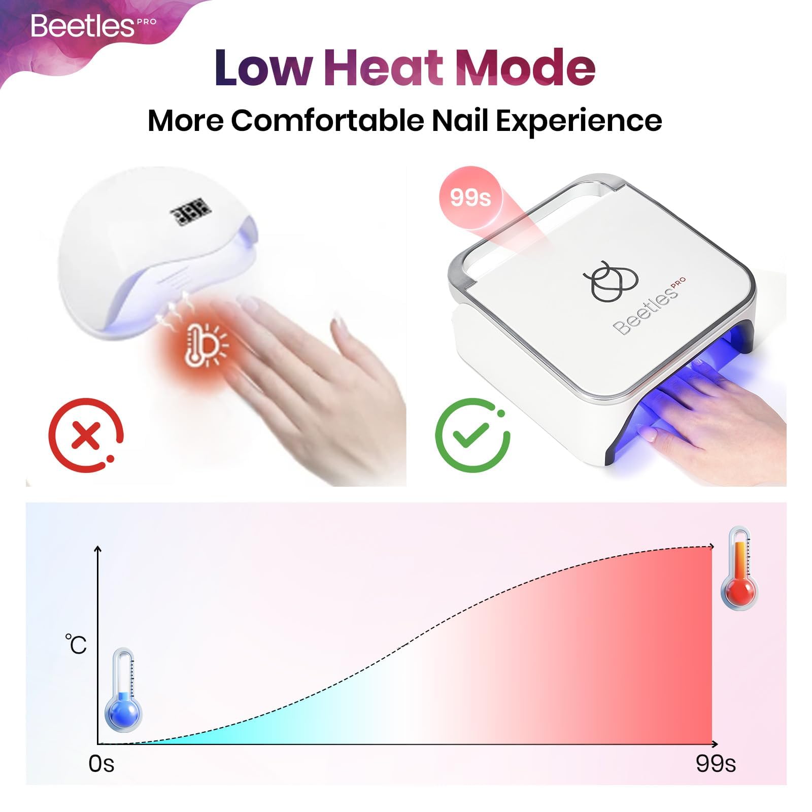 Beetles Pro Flashcure UV LED Nail Lamp 24 Triple Source Beads Gel Polish Fast Drying Nail Dryer