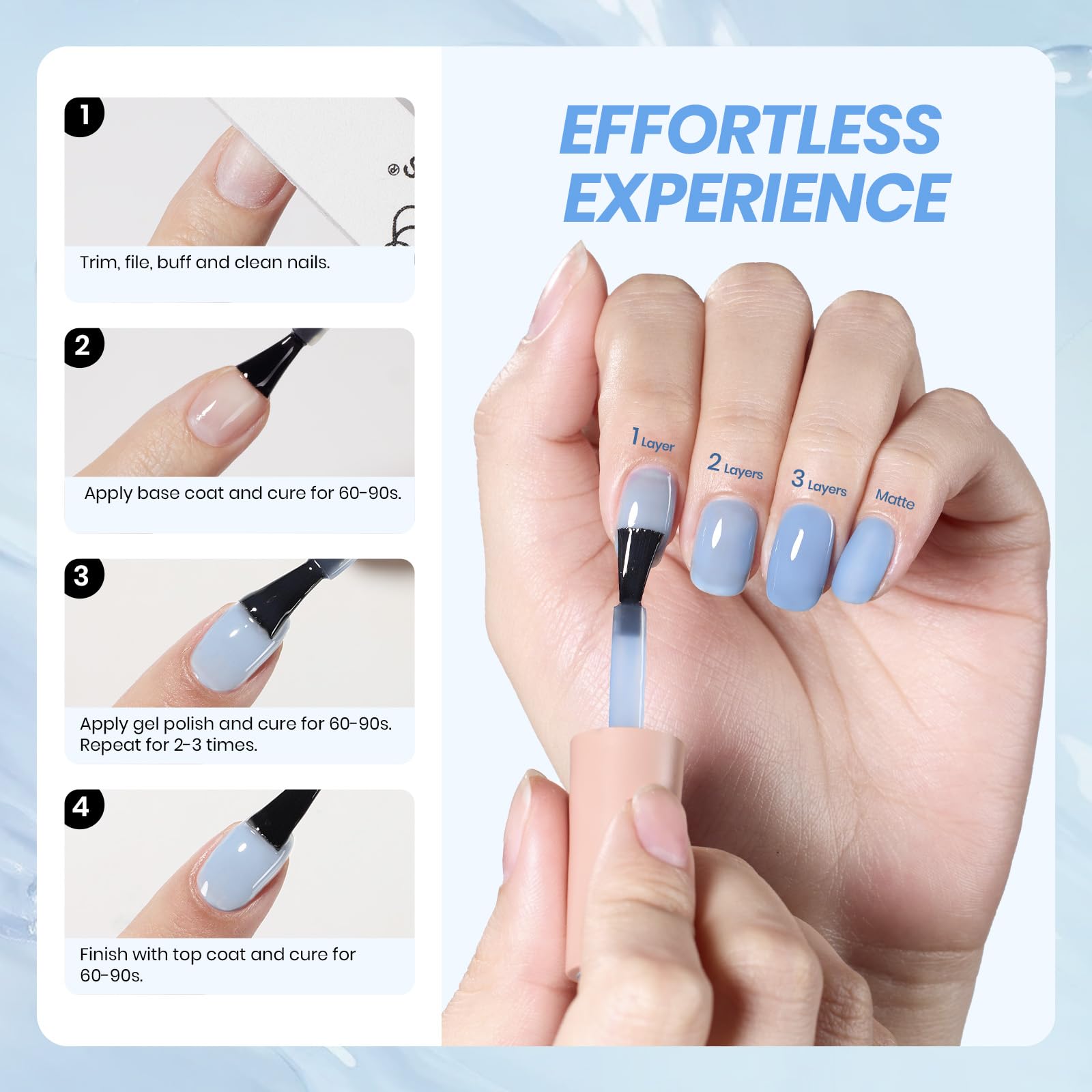 7.5ML Blueberry Milk Jelly Sheer Blue Gel Nail Polish