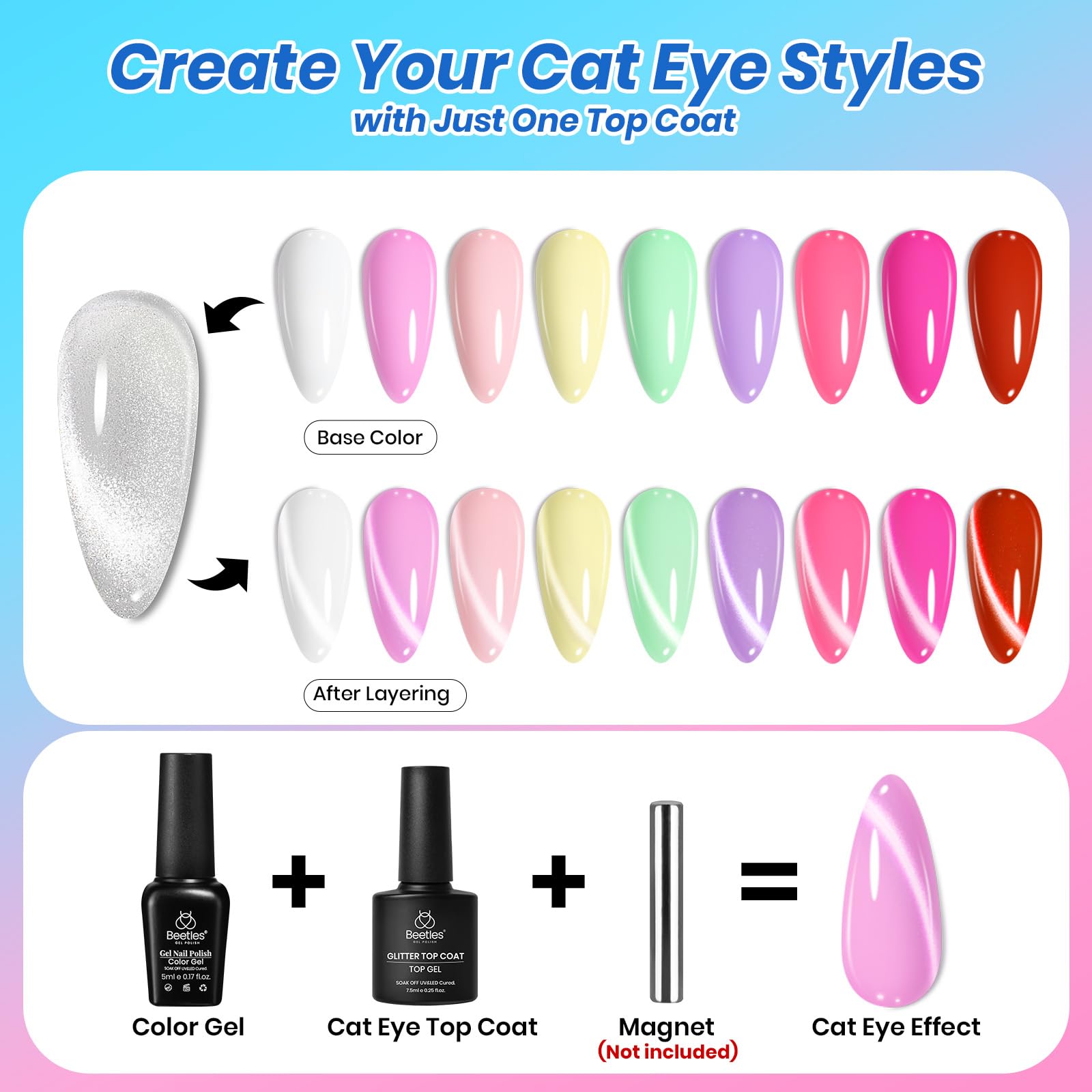 Beetles Gel Nail Starter Kit Deal Box Harmony Palette 36 Colors HEMA-Free & TPO-Free Summer Nails All-in-One Mani Set
