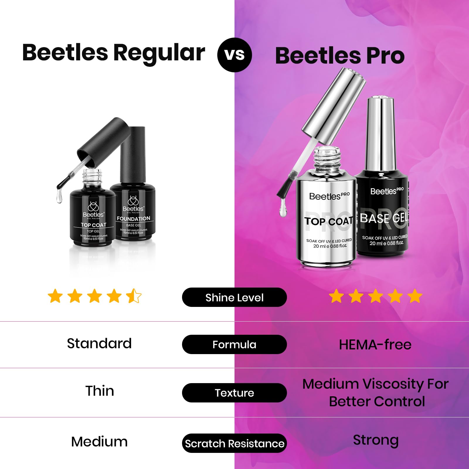 Beetles Pro Gel Top Coat and Base Gel Nail Polish - 20ml Upgraded Super Shine Finish