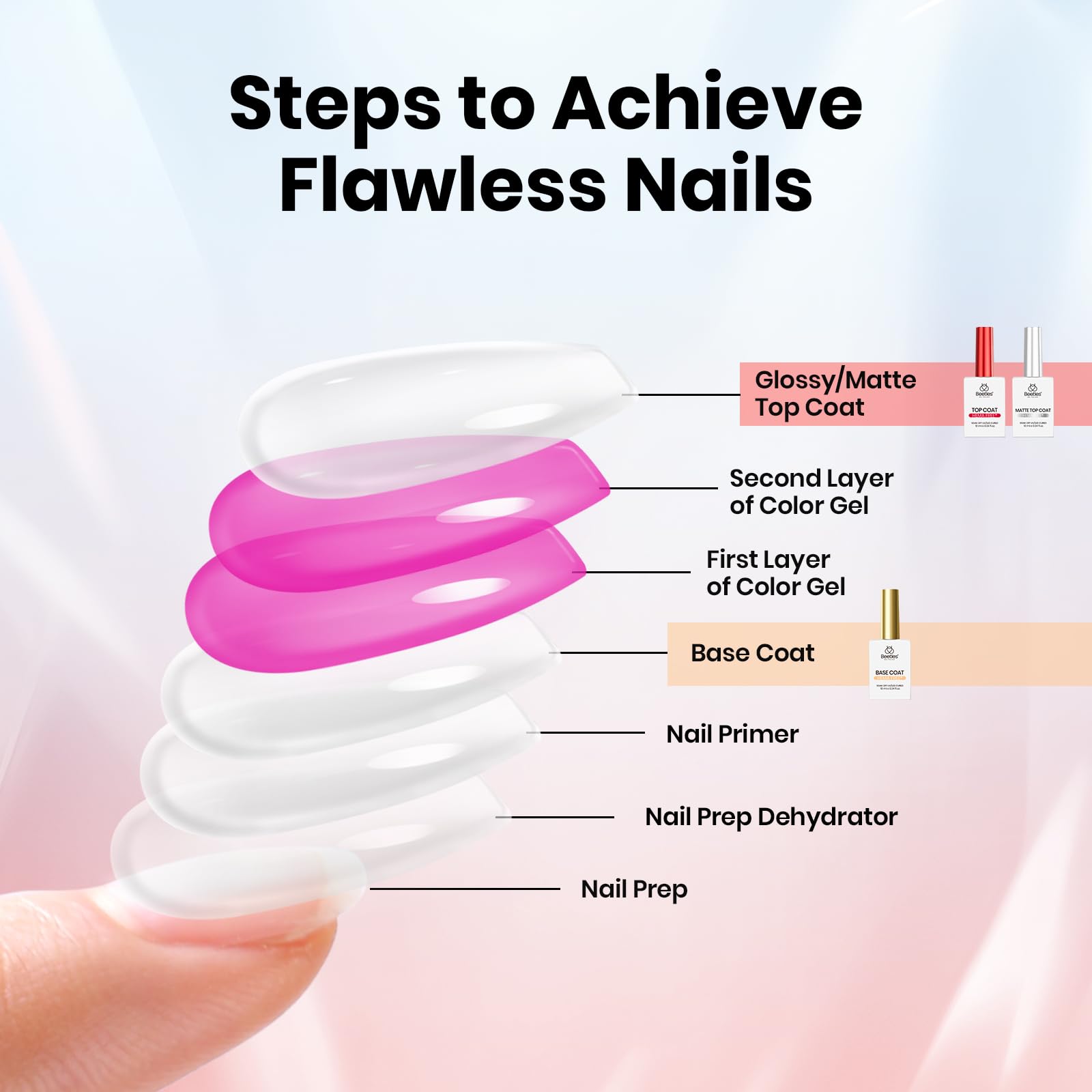 Beetles Hema Free Gel Top and Base Coat with Matte Top Coat Set