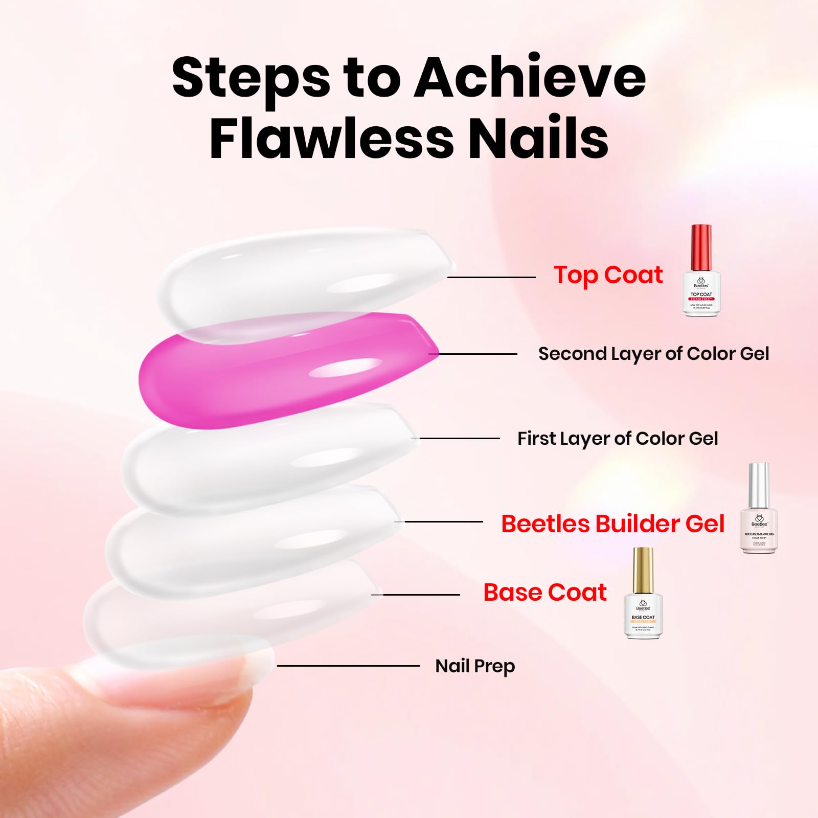 Beetles 3 Pcs Hema-Free 8-In-1  Builder Gel Top Coat With Base Coat Set