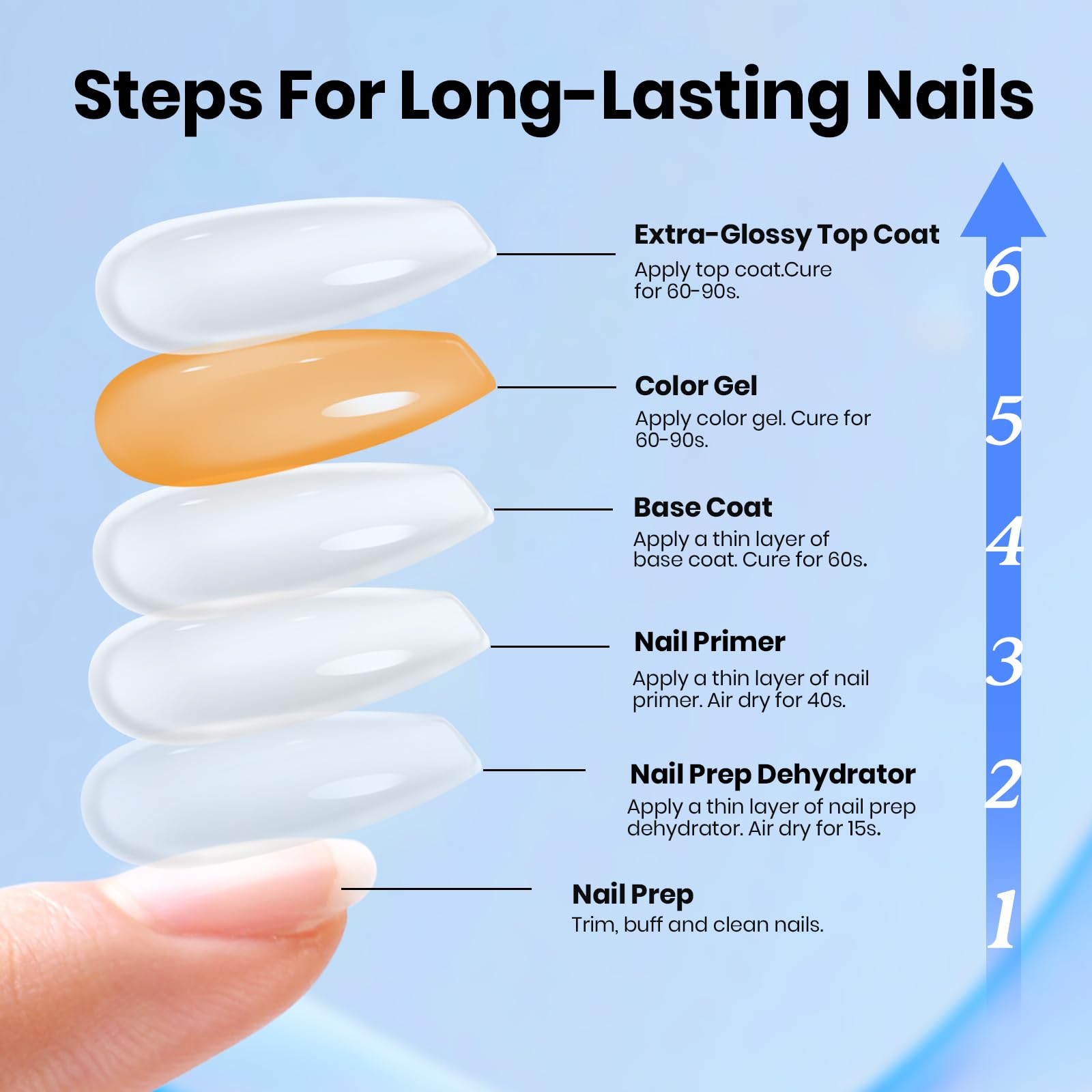 Beetles 4 Pcs 15ml Gel Base and Top Coat Set with Protein Nail