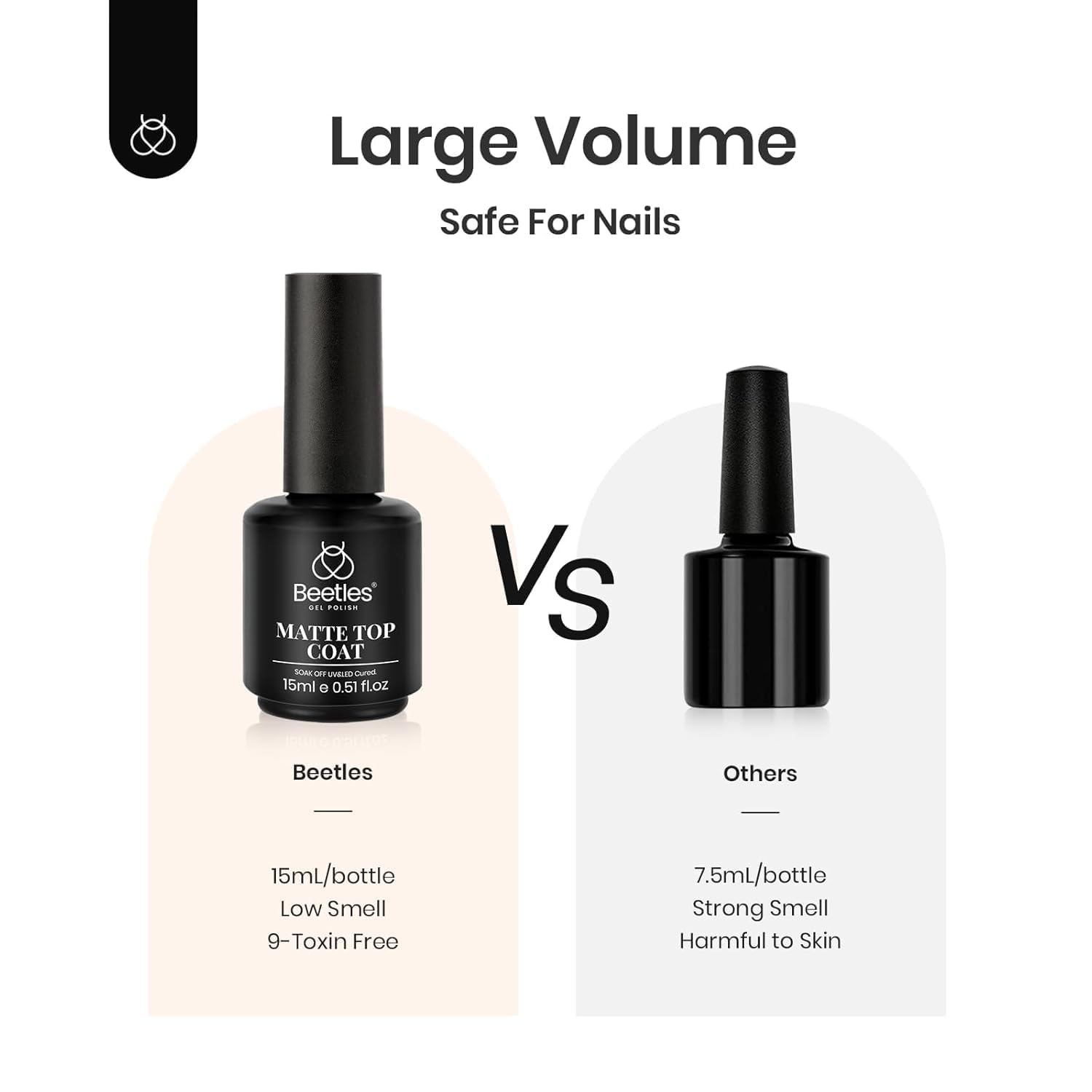 Beetles Matte Gel Top Coat for Gel Nail Polish - 15ML Chrome Proof Matte Top Coat No Wipe Powder-Resist Matte Finish