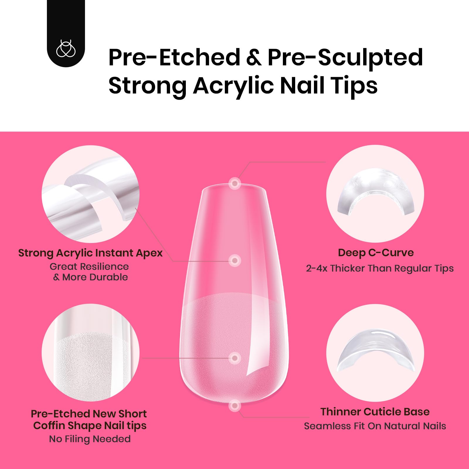 Beetles Tipex Gel Nail Kit Short - 224 Pcs 16 Sizes Pre-Building Pre-Etched False Nail Tips