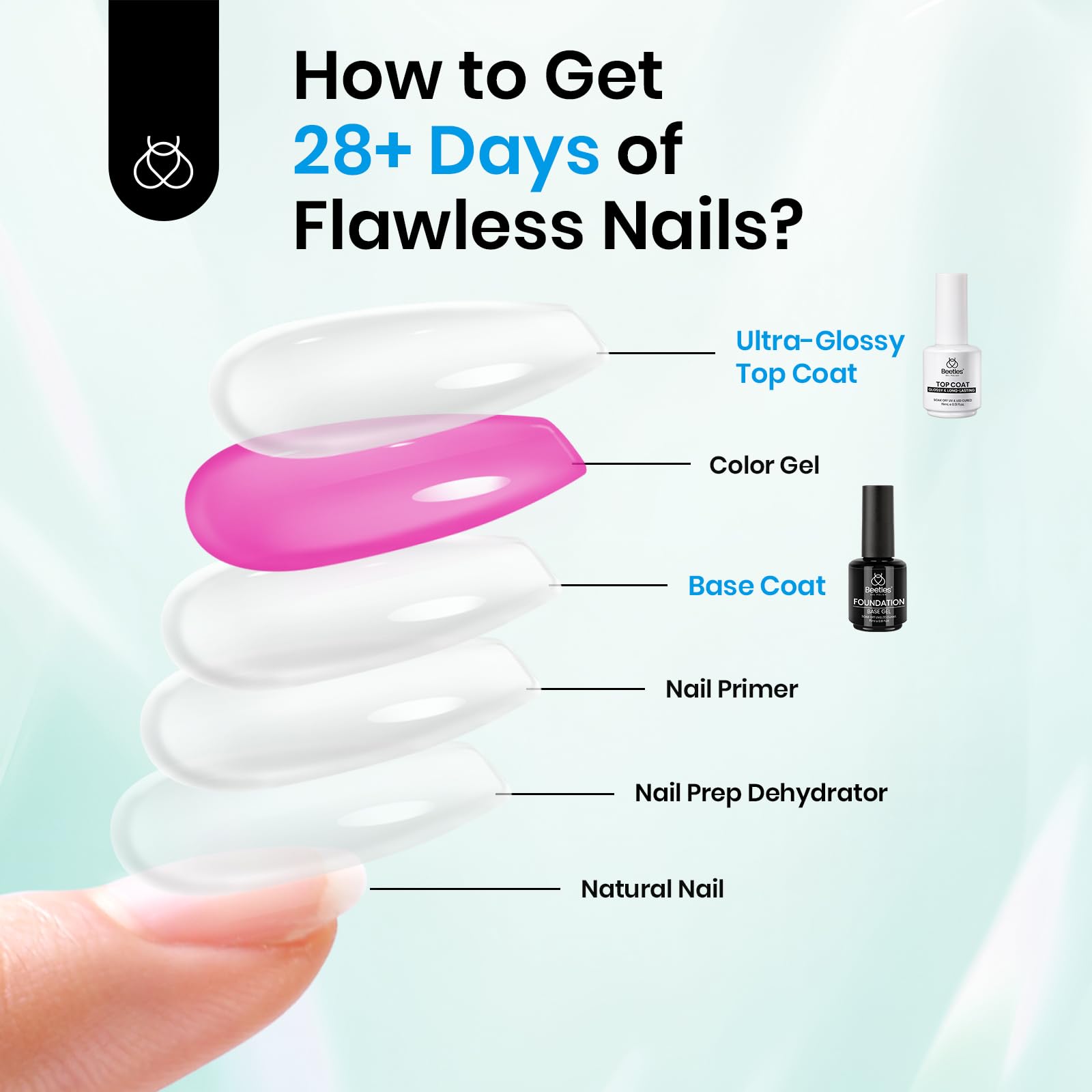 Beetles 2Pcs 15ml Gel Base and Top Coat Set - Upgrade No Wipe Extra Glossy Top Coat Finish for Gel Nail Polish