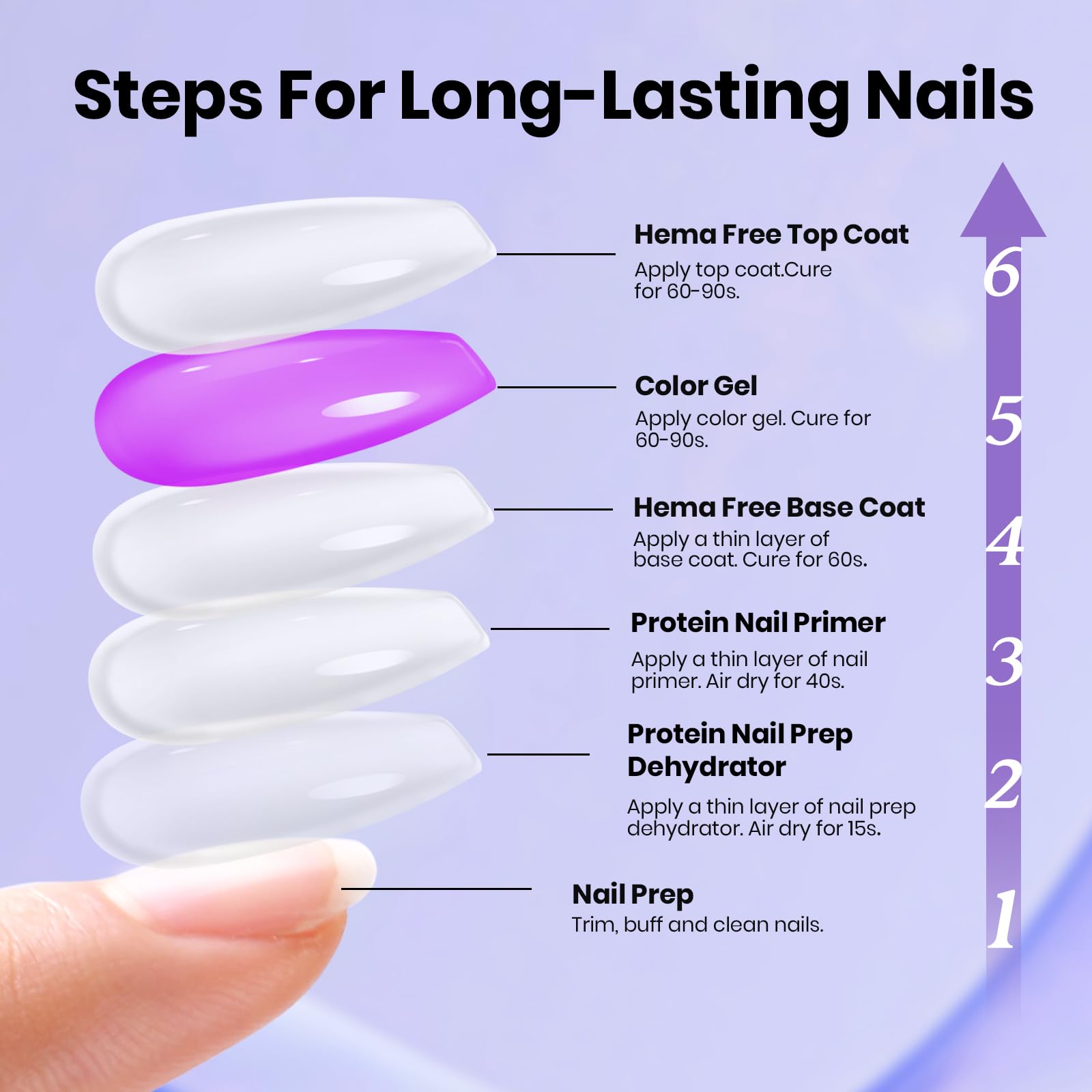 Beetles 4 Pcs Triple-Free Formula Protein Nail Prep Dehydrator & Primer Set Gel Top Coat and Base Coat