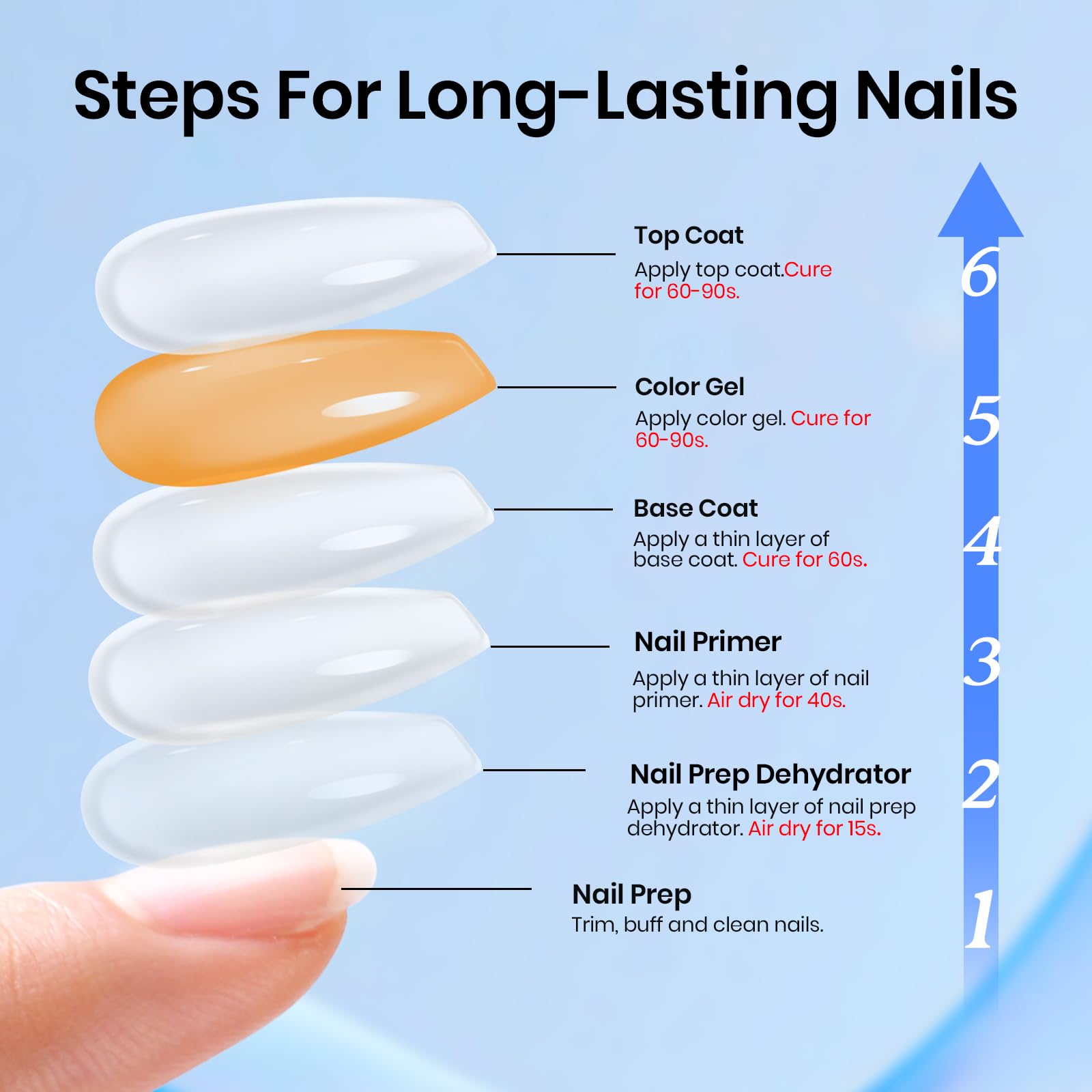 Beetles 6 Pcs Hema-Free Protein Nail Prep Dehydrator & Primer with Matte and Glitter Gel Top Coat and Base Set