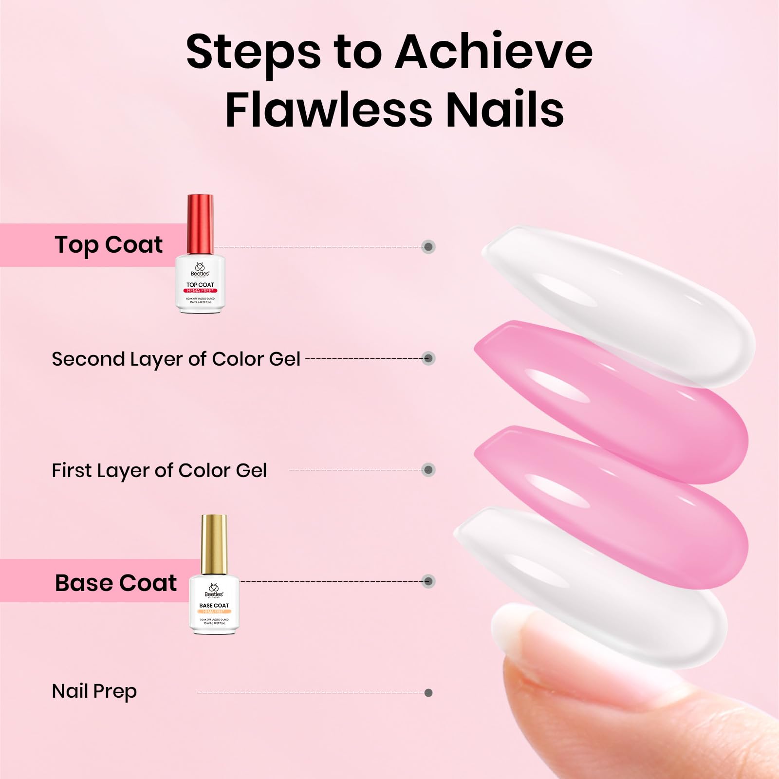 Beetles 15ml Gel Base and Top Coat Set HEMA Free