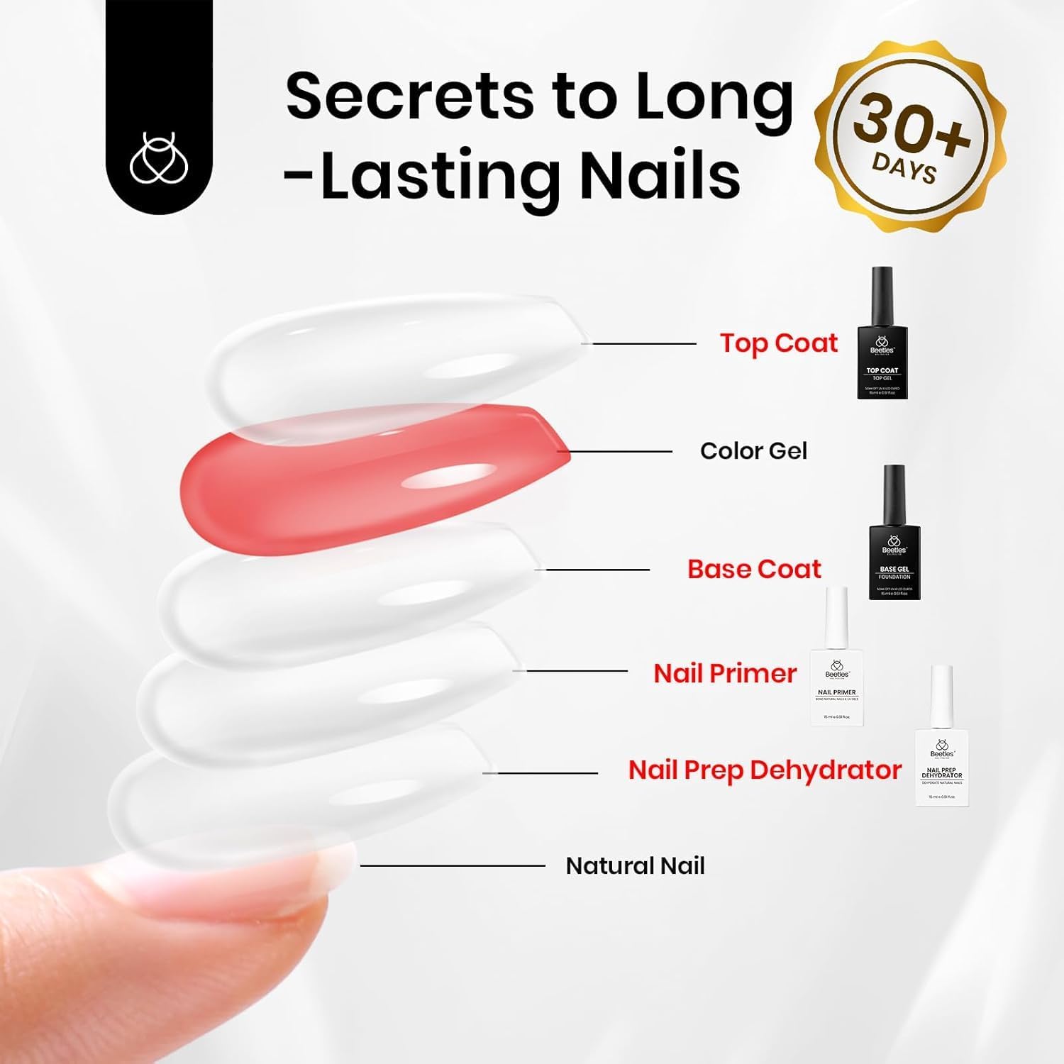 Beetles 4 Pcs 15ml Gel Top Coat and Base Coat Set