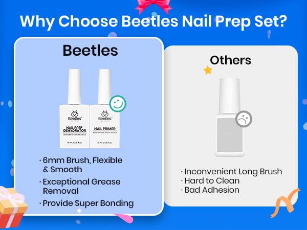 Nail Dehydrator and Primer Set - Acid Free HEMA Free Natural Prep for Long-Lasting Nails