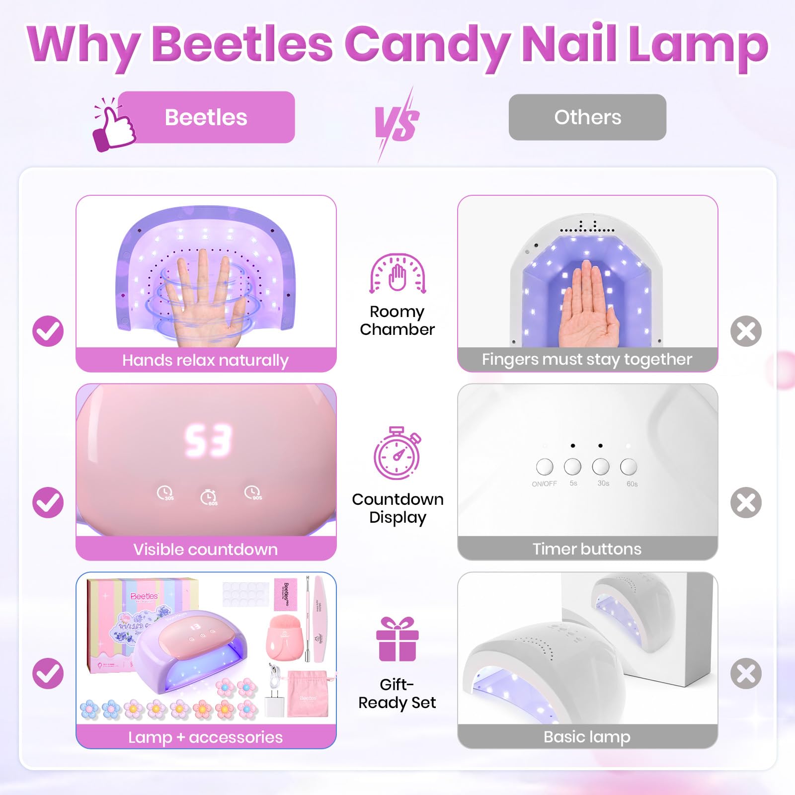 Beetles Candy Purple UV Nail Lamp Digital Display 3 Timer Gel Nail Light